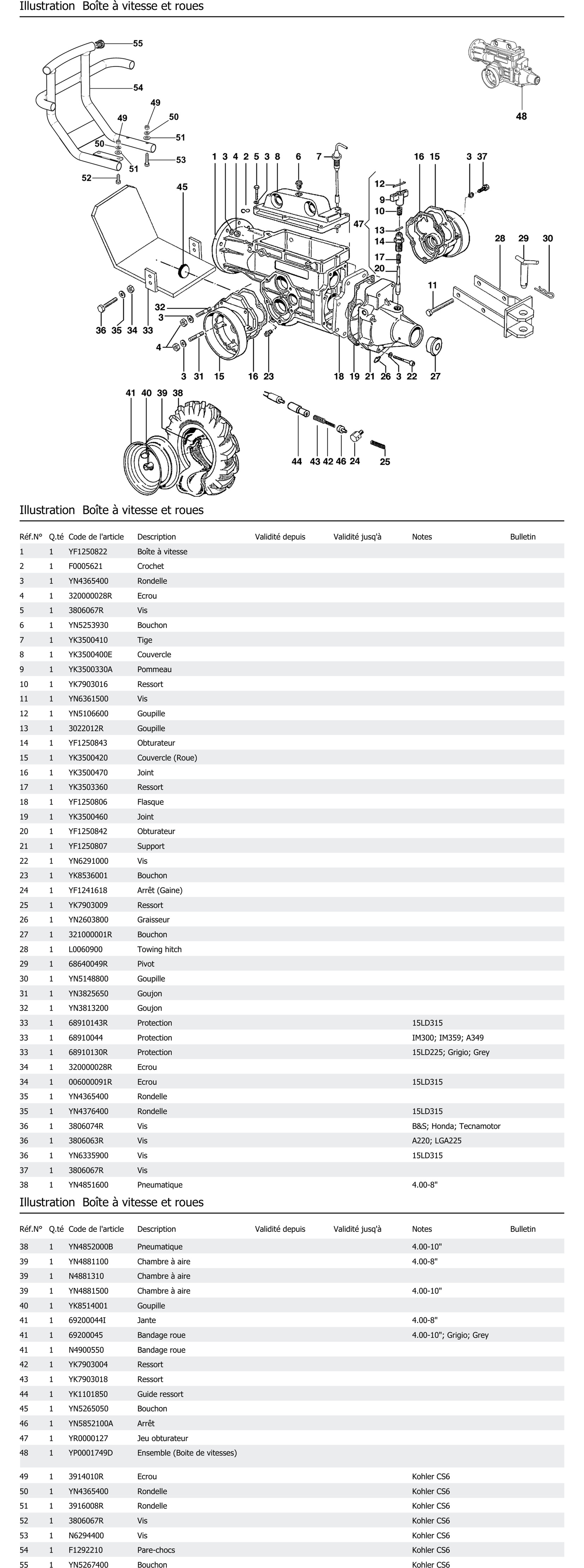 Boîte À Vitesse Et Roues