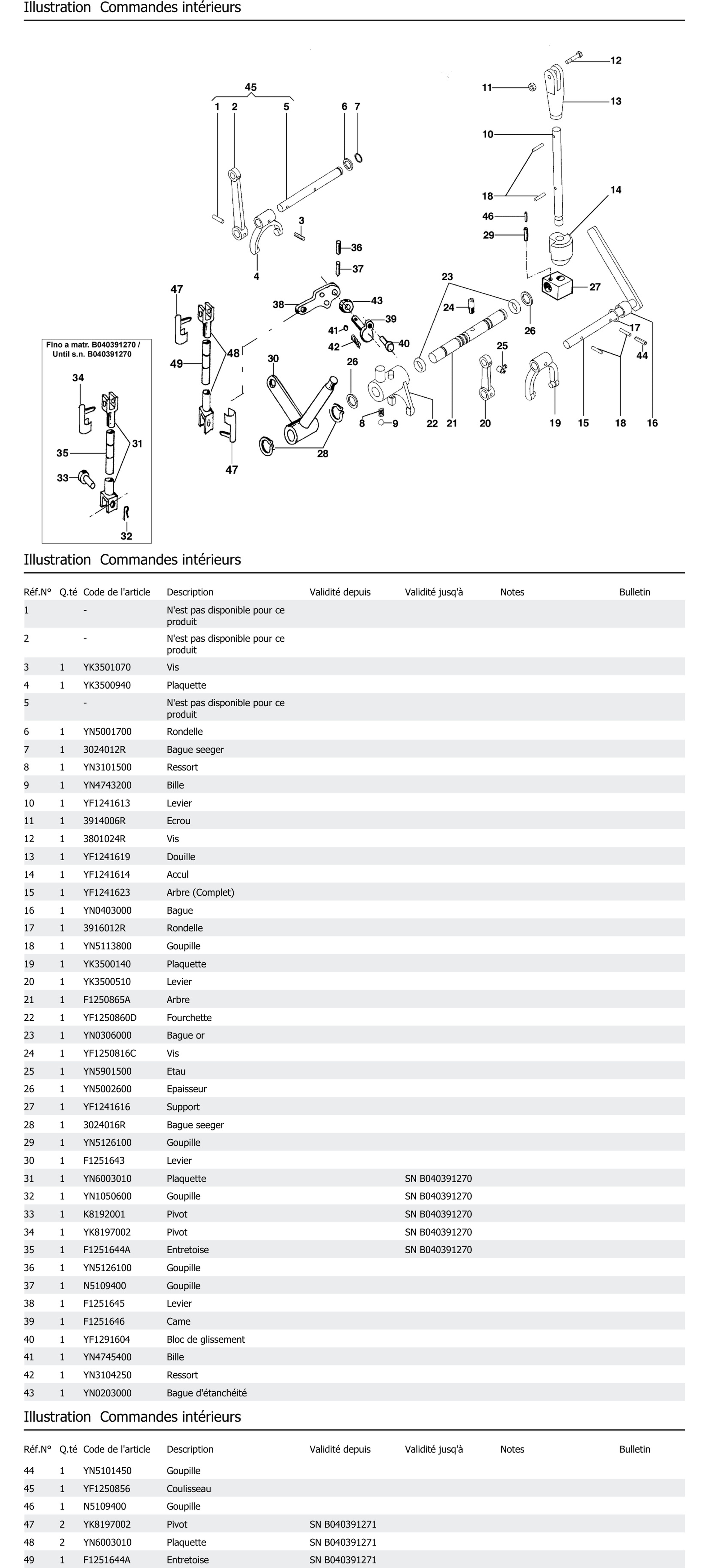 Commandes Intérieurs