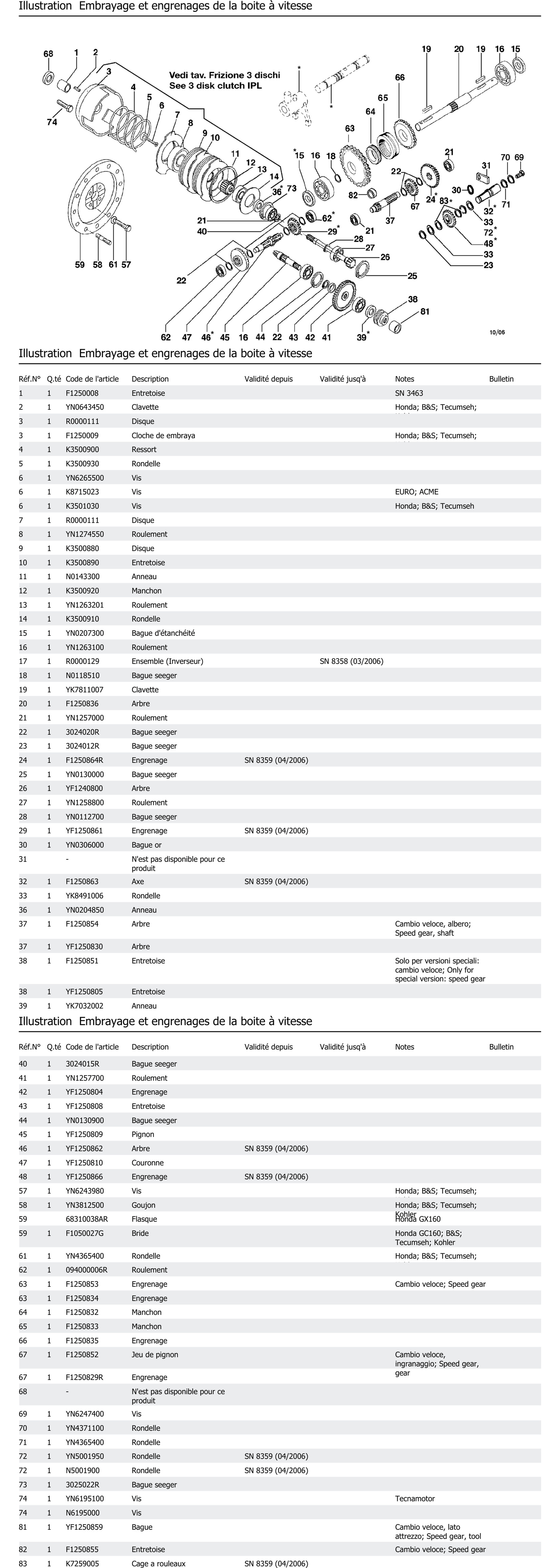 Embrayage Et Engrenages De La Boite À Vitesse