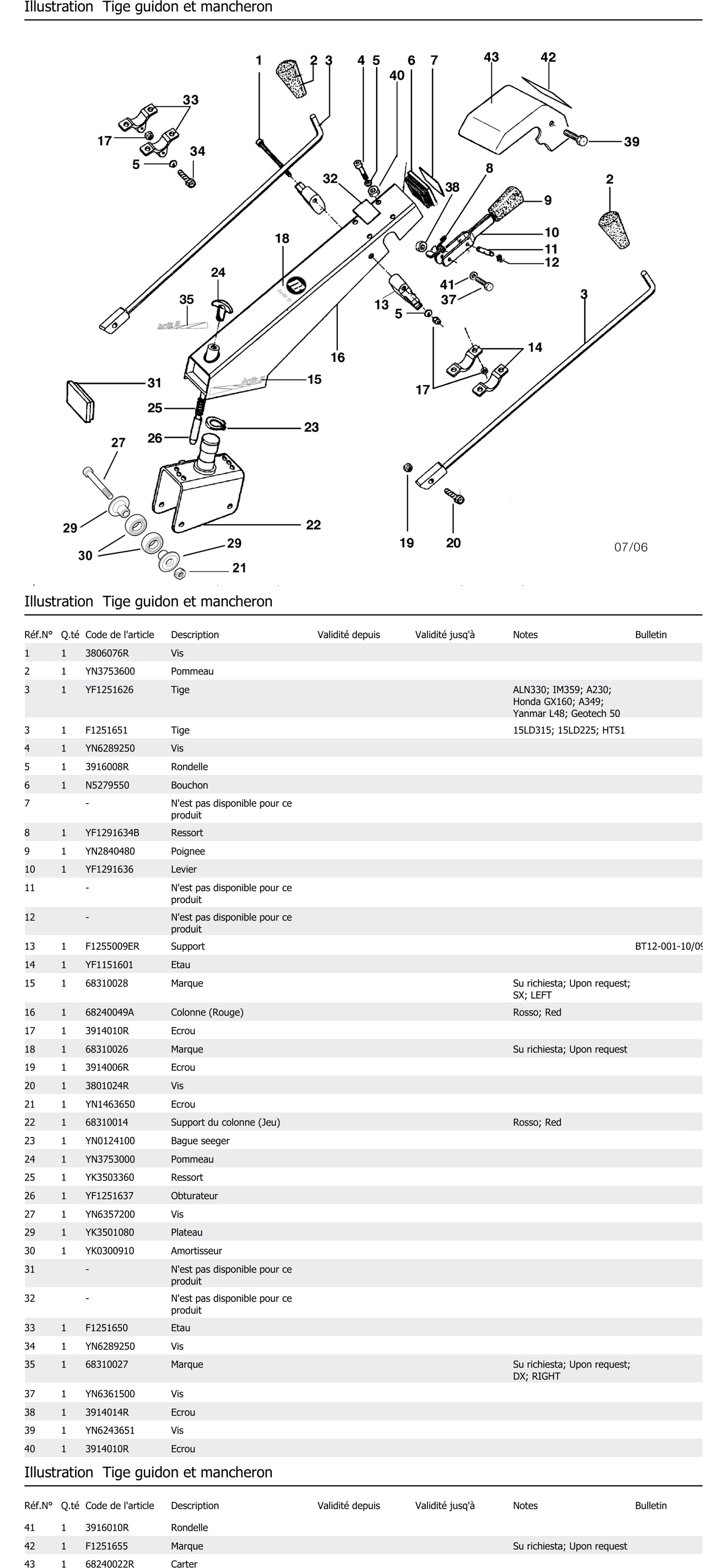 Tige Guidon Et Mancheron