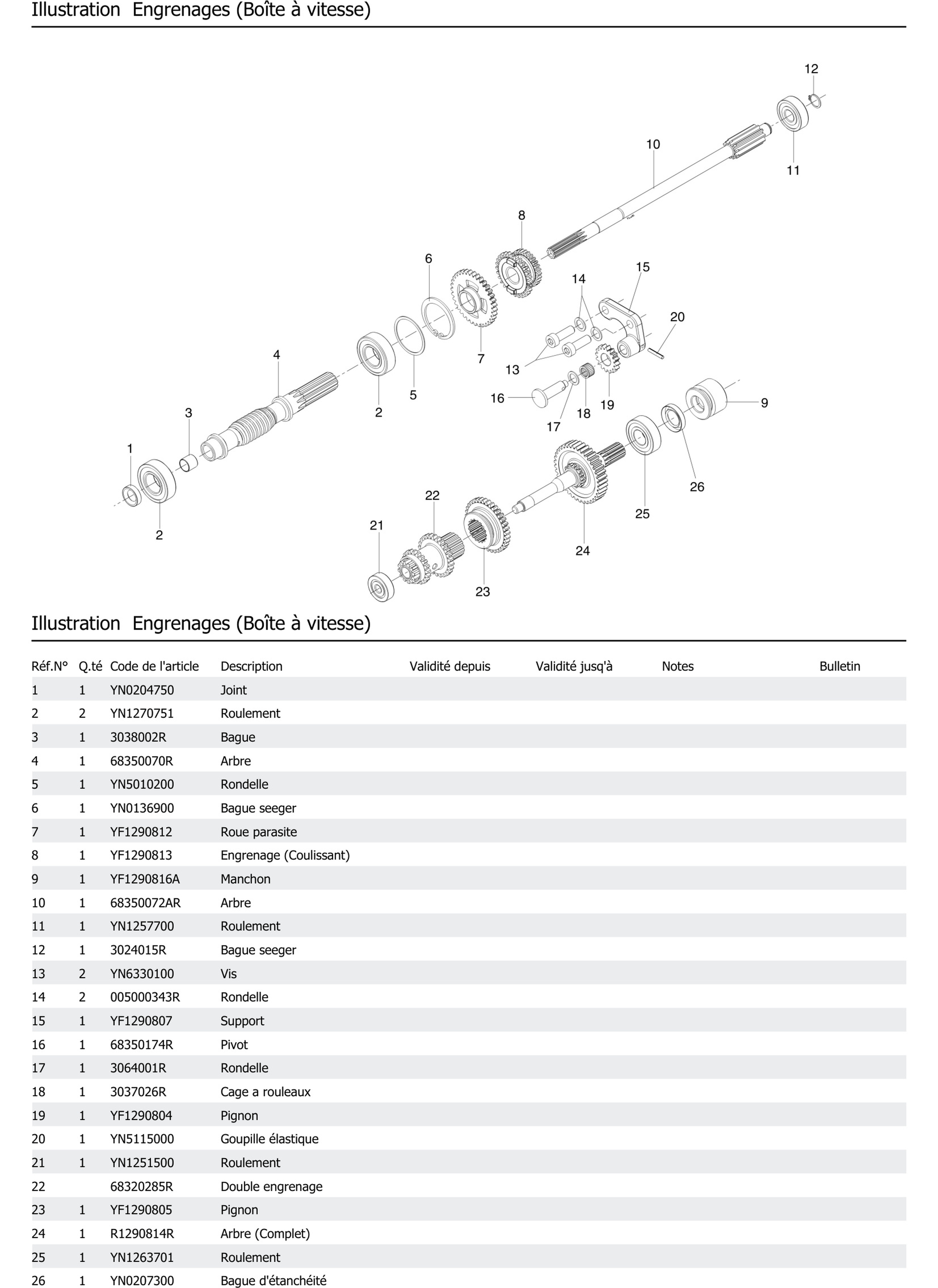 Engrenages Boîte À Vitesse