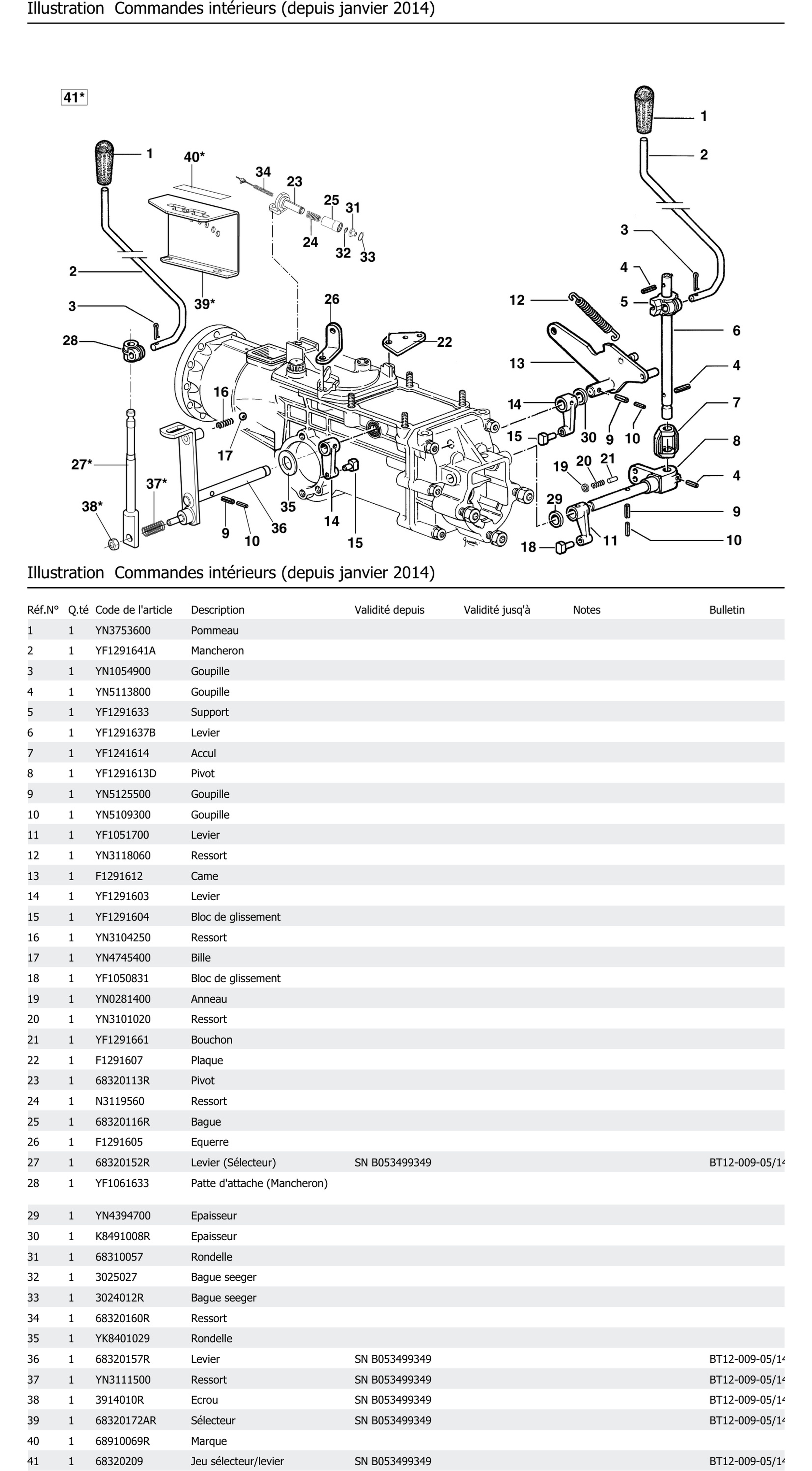 Commandes Intérieurs Depuis Janvier 2014
