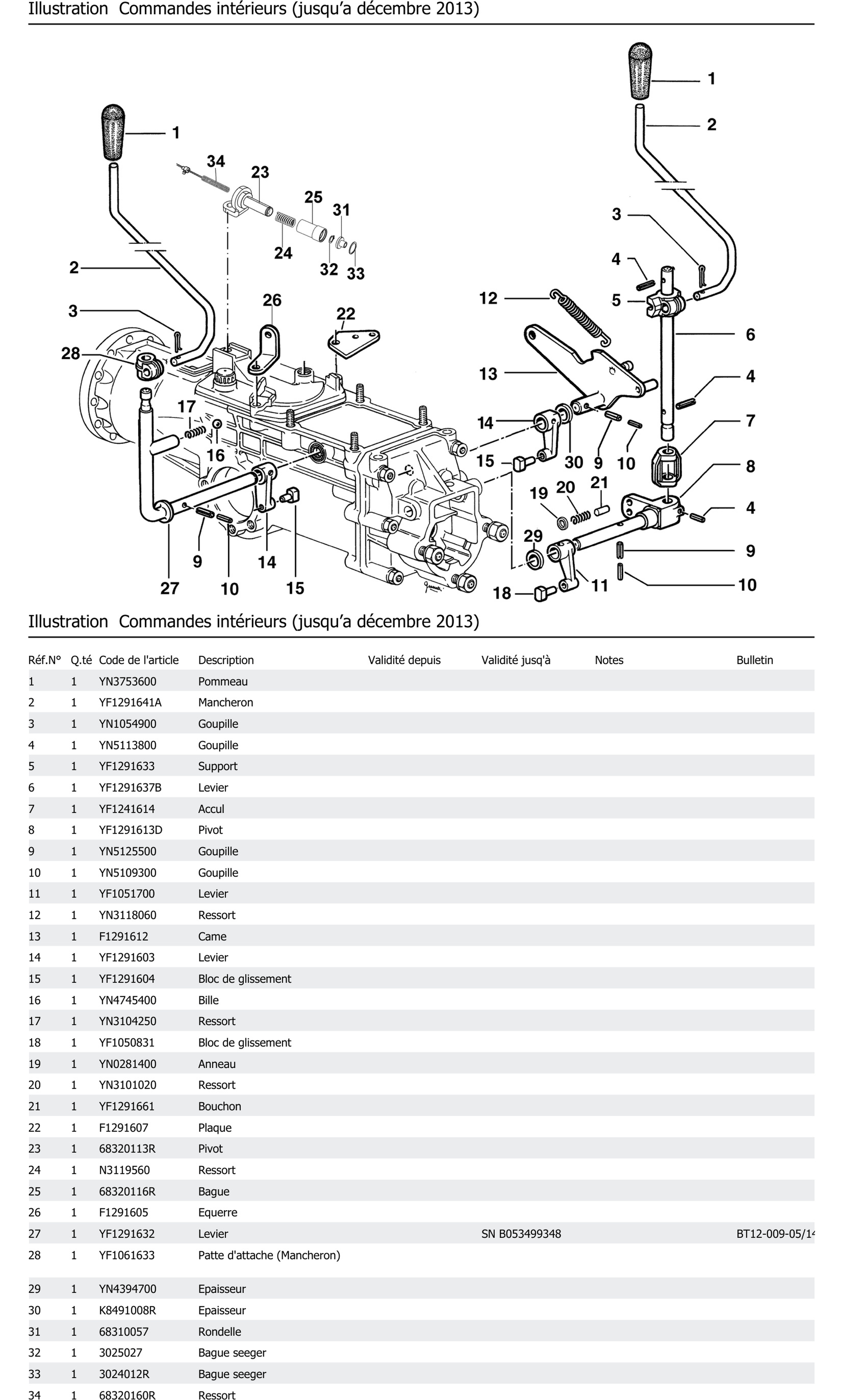 Commandes Intérieurs Jusqu A Décembre 2013