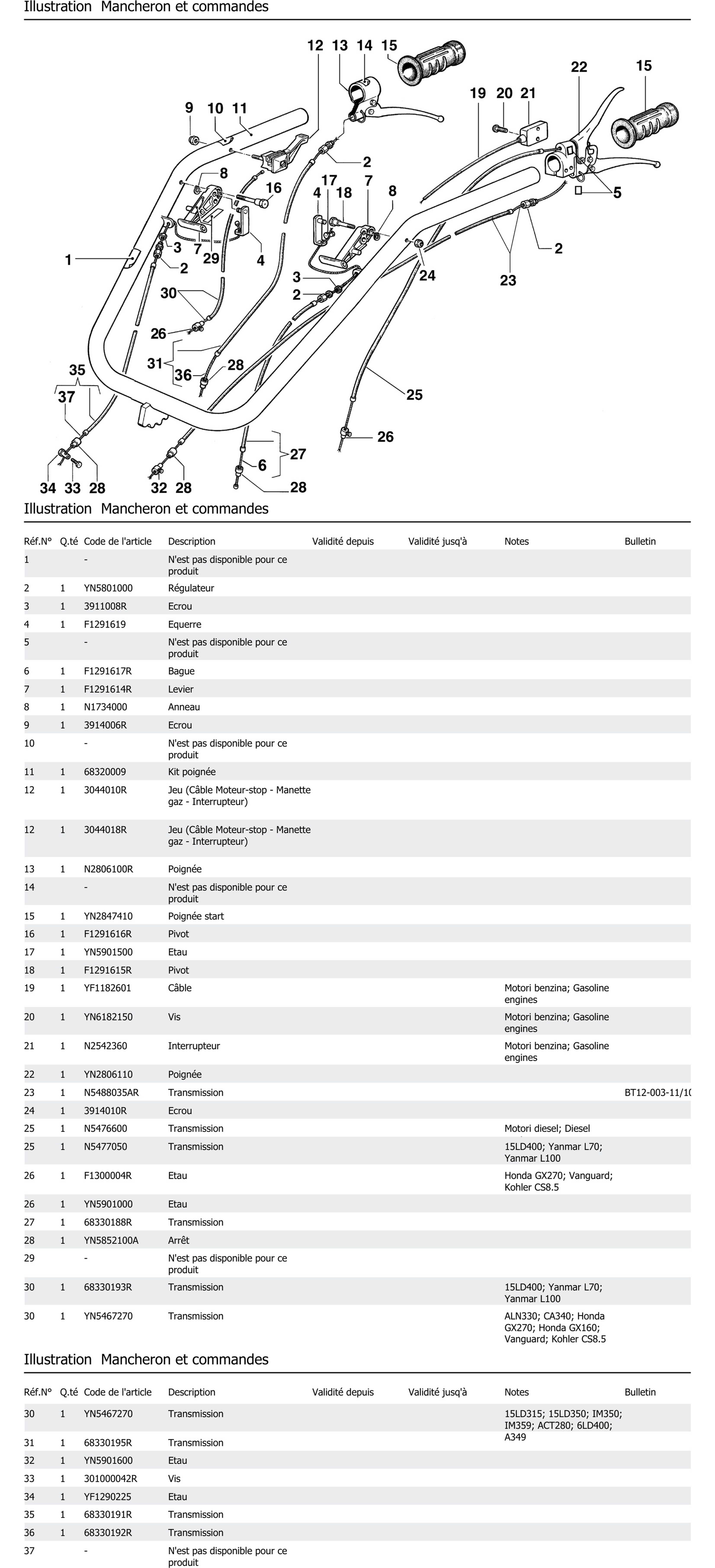 Mancheron Et Commandes