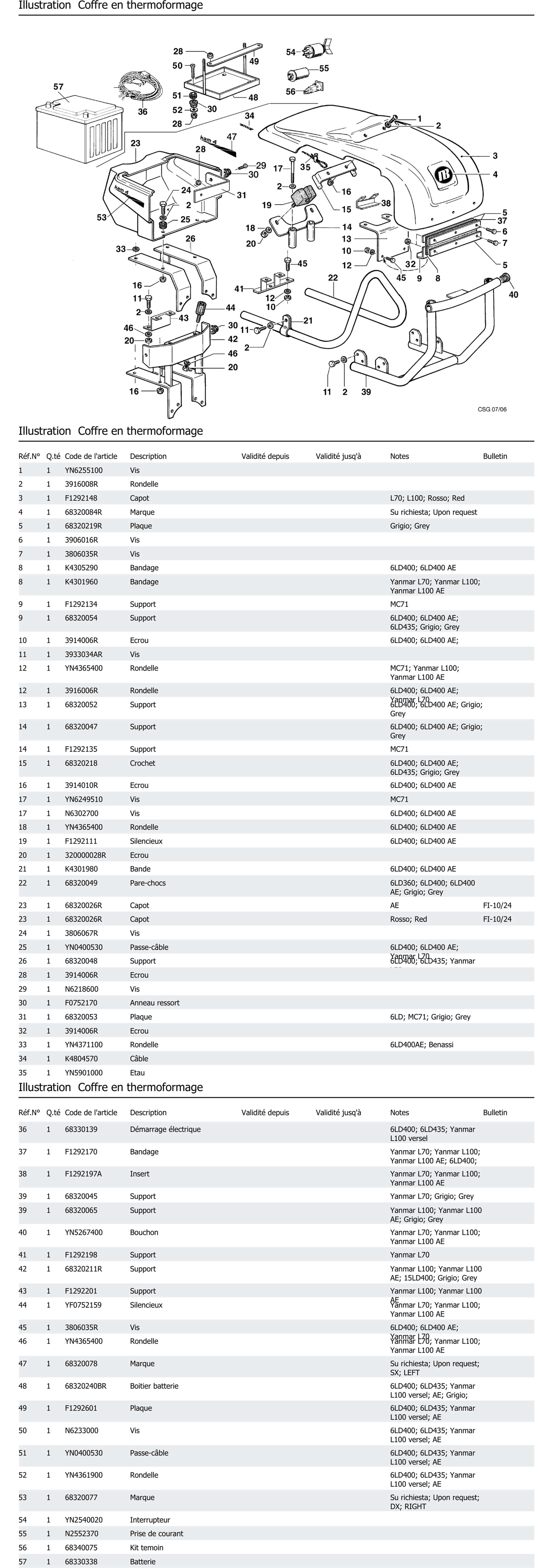 Coffre En Thermoformage