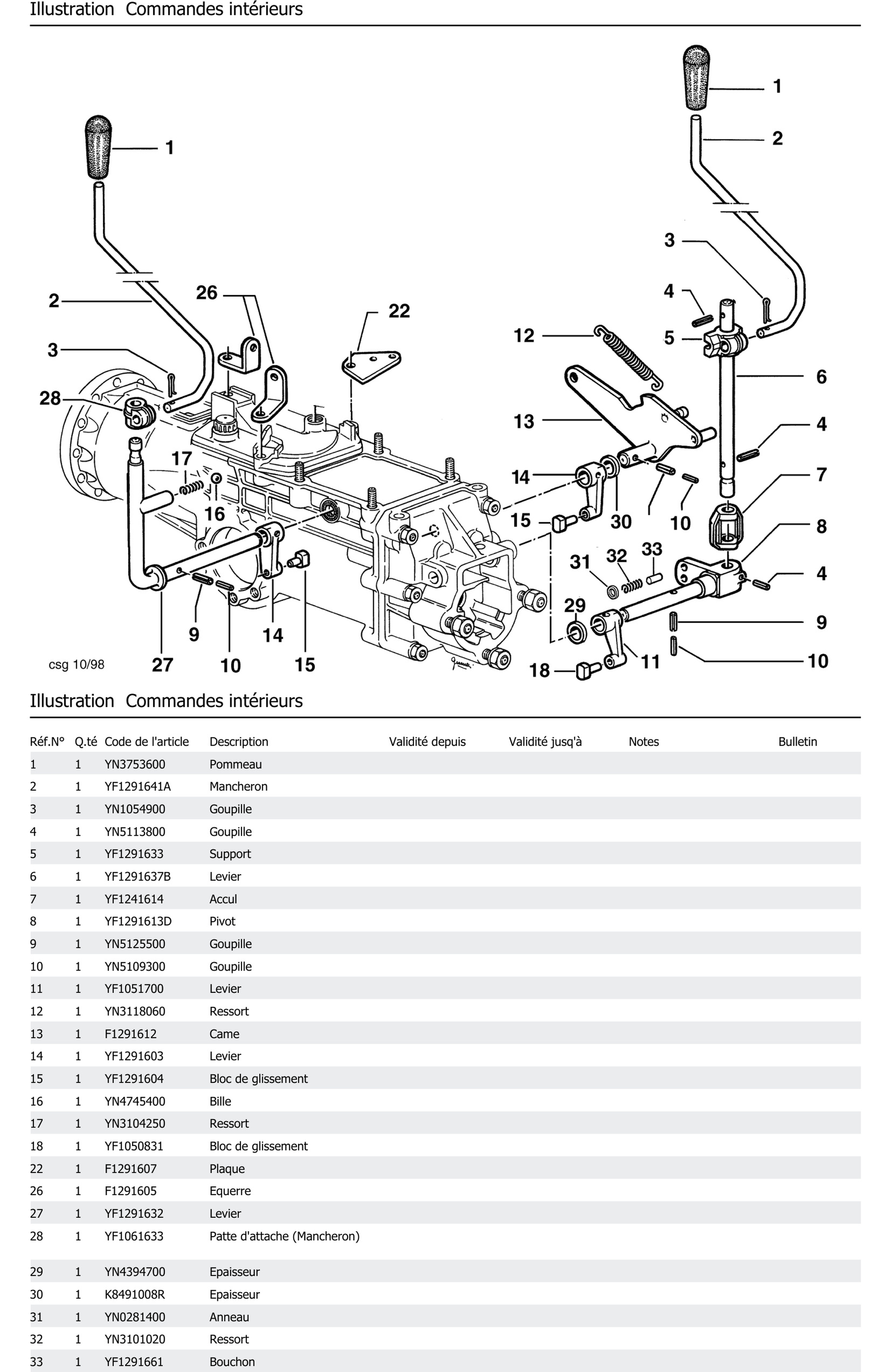 Commandes Intérieurs