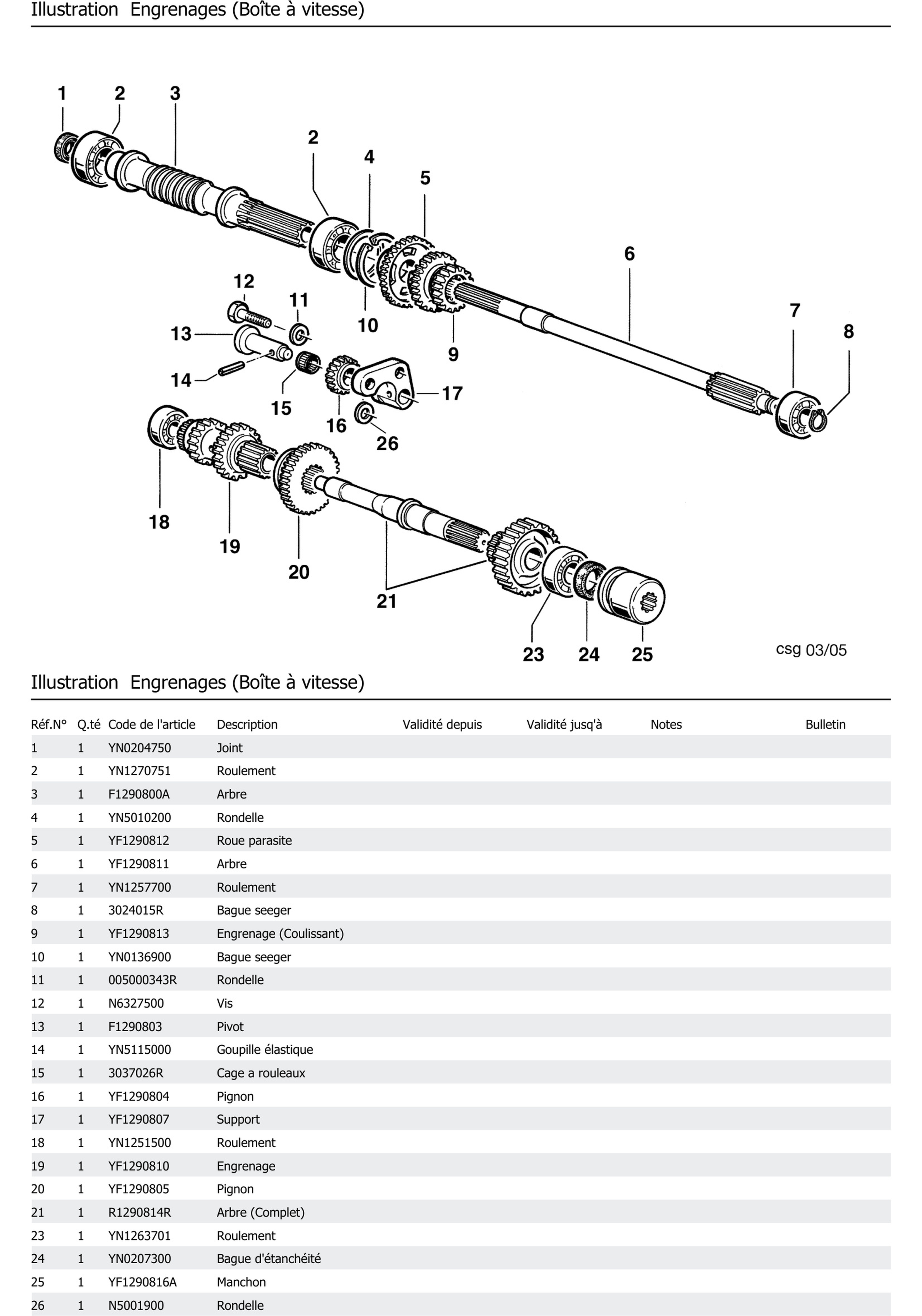 Engrenages Boîte À Vitesse