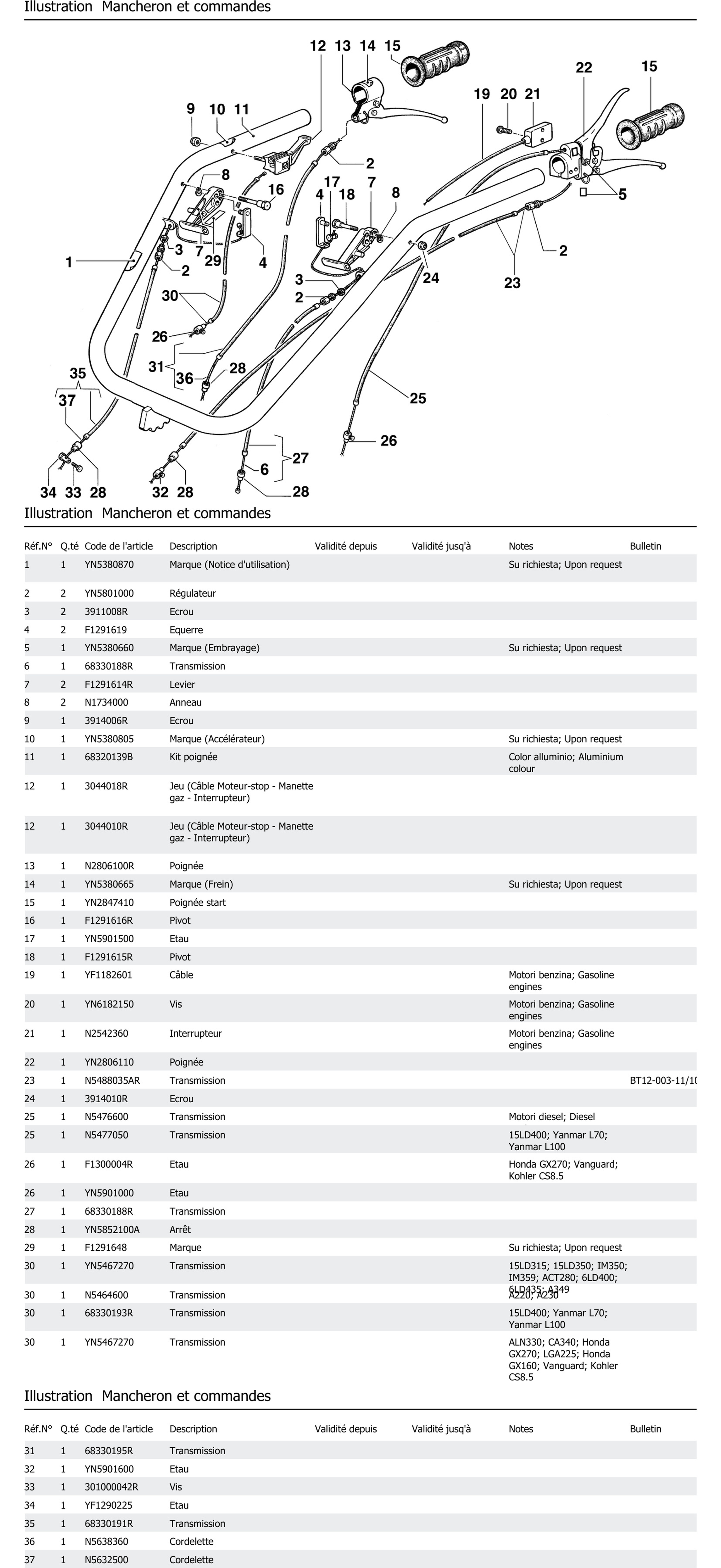 Mancheron Et Commandes