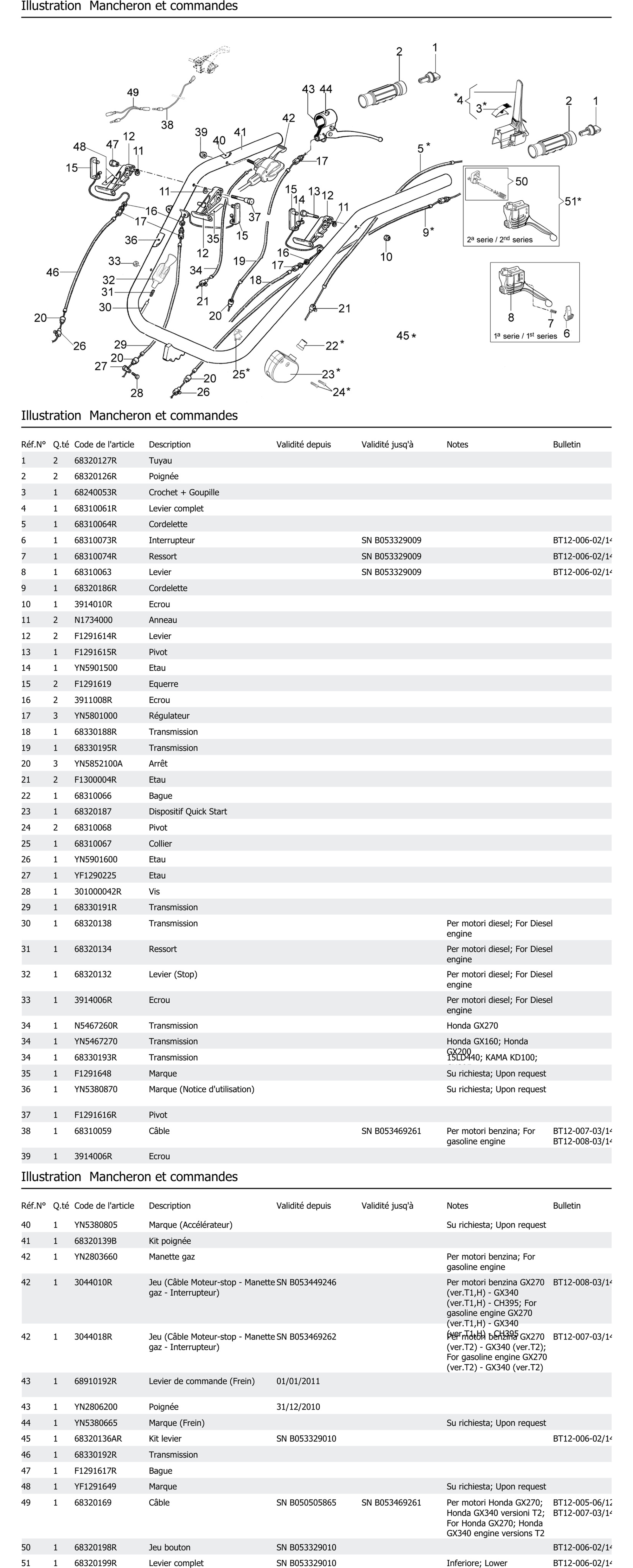 Mancheron Et Commandes