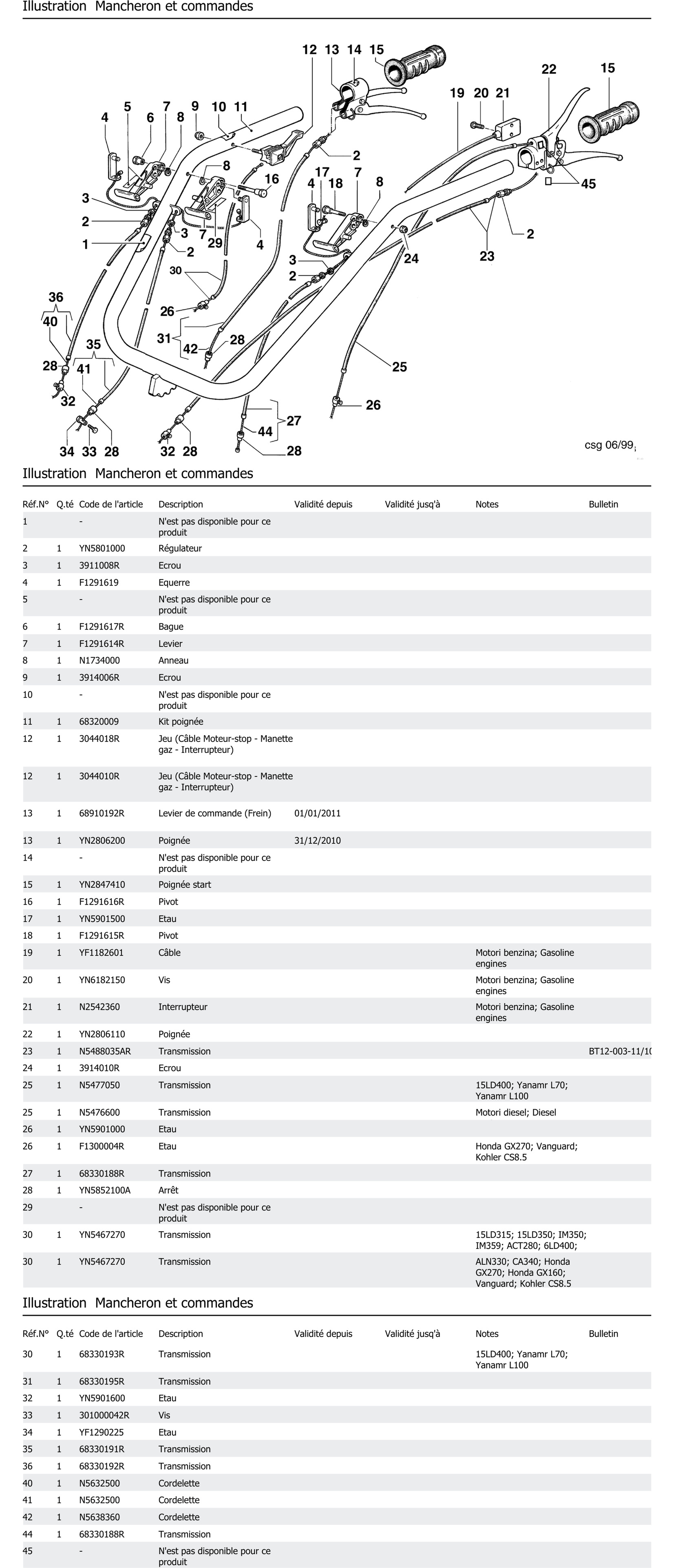 Mancheron Et Commandes