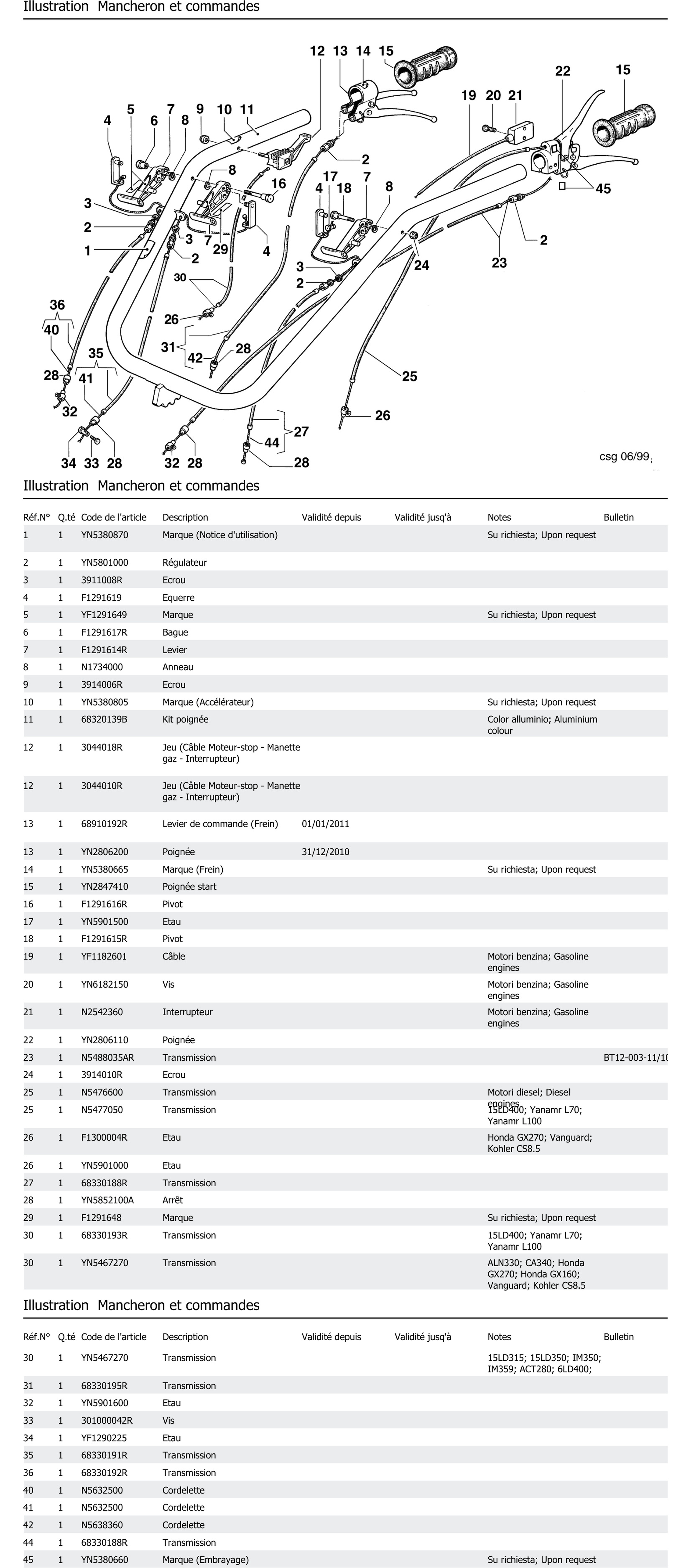 Mancheron Et Commandes