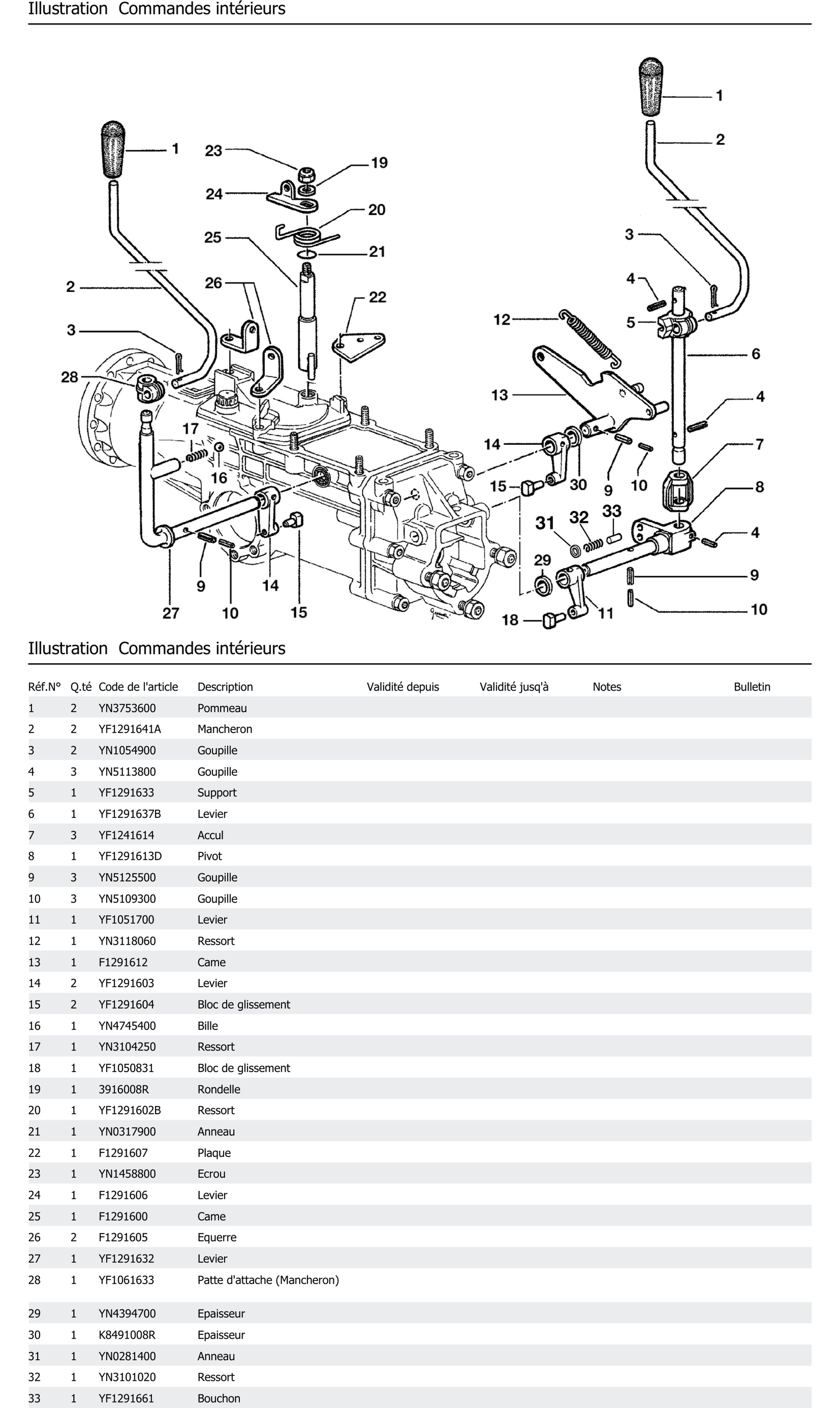 Commandes Intérieurs