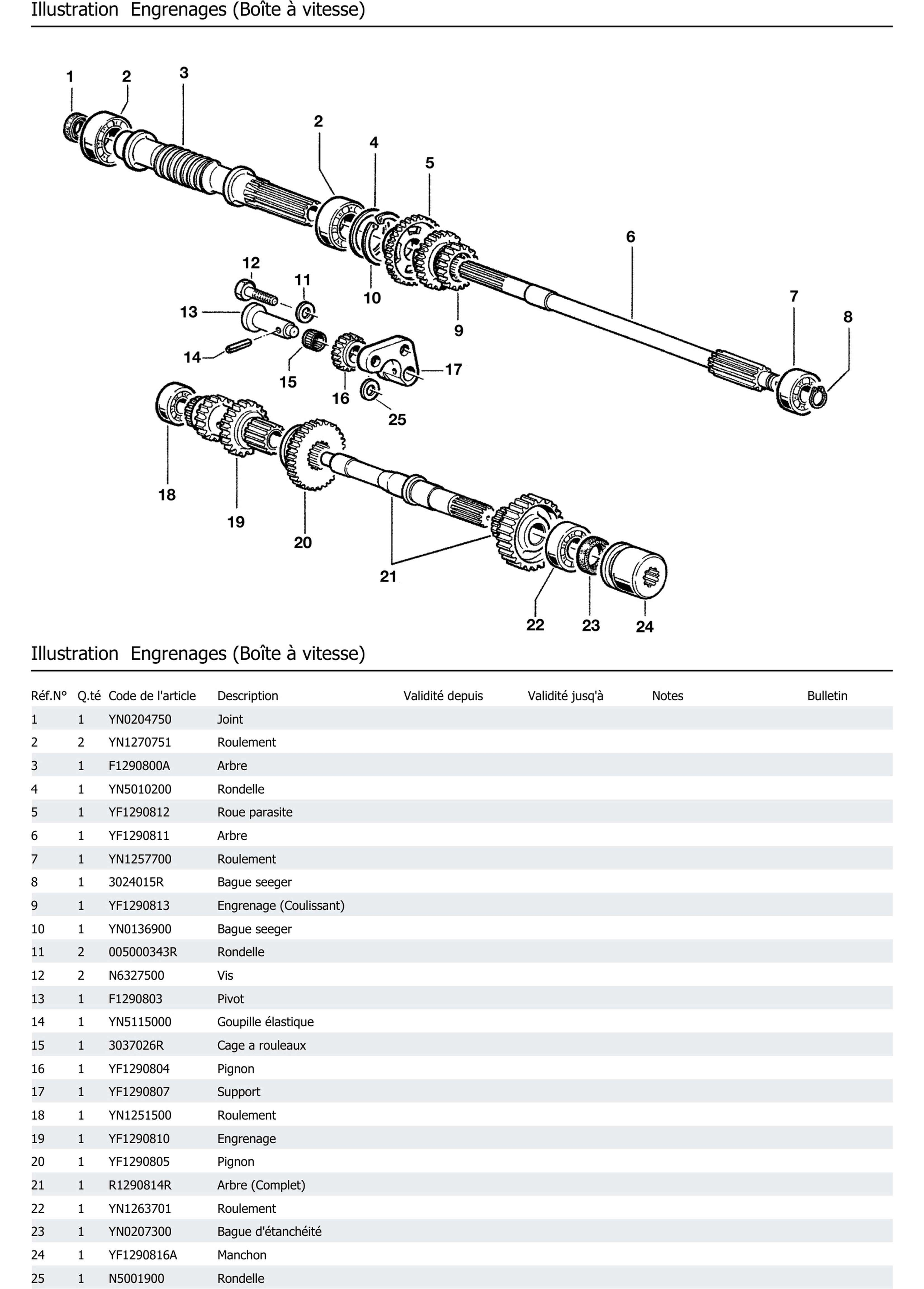 Engrenages Boîte À Vitesse