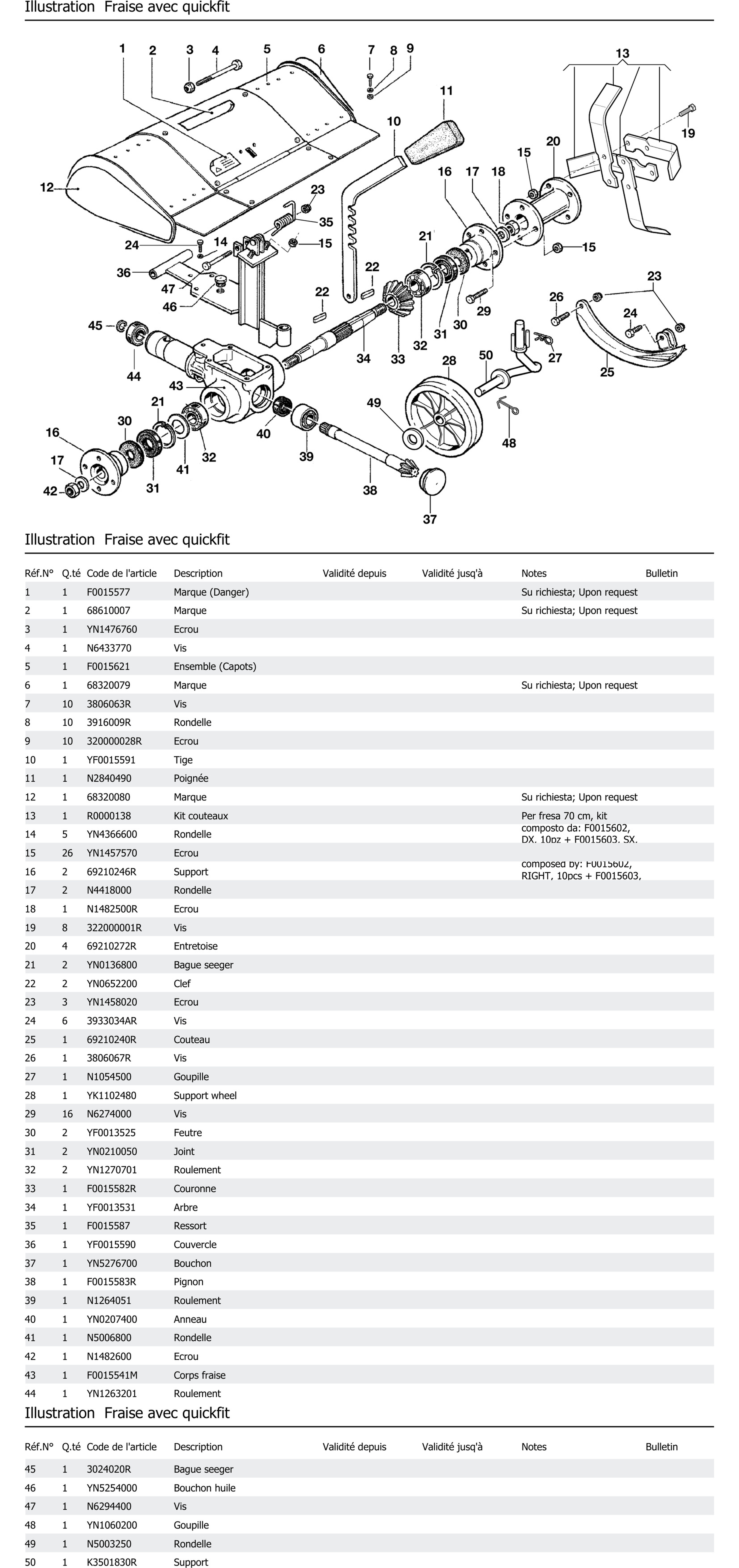 Fraise Avec Quickfit