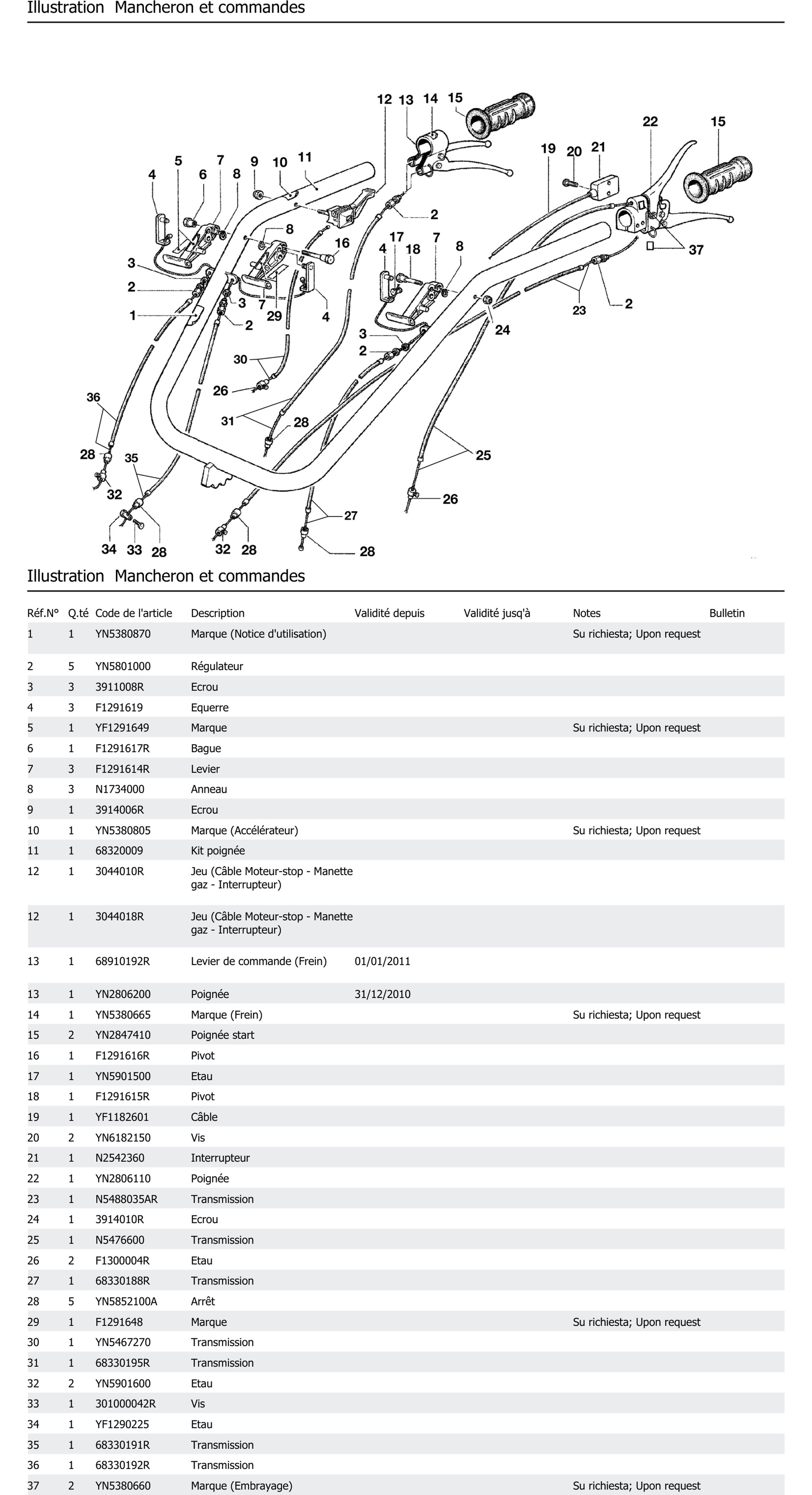 Mancheron Et Commandes