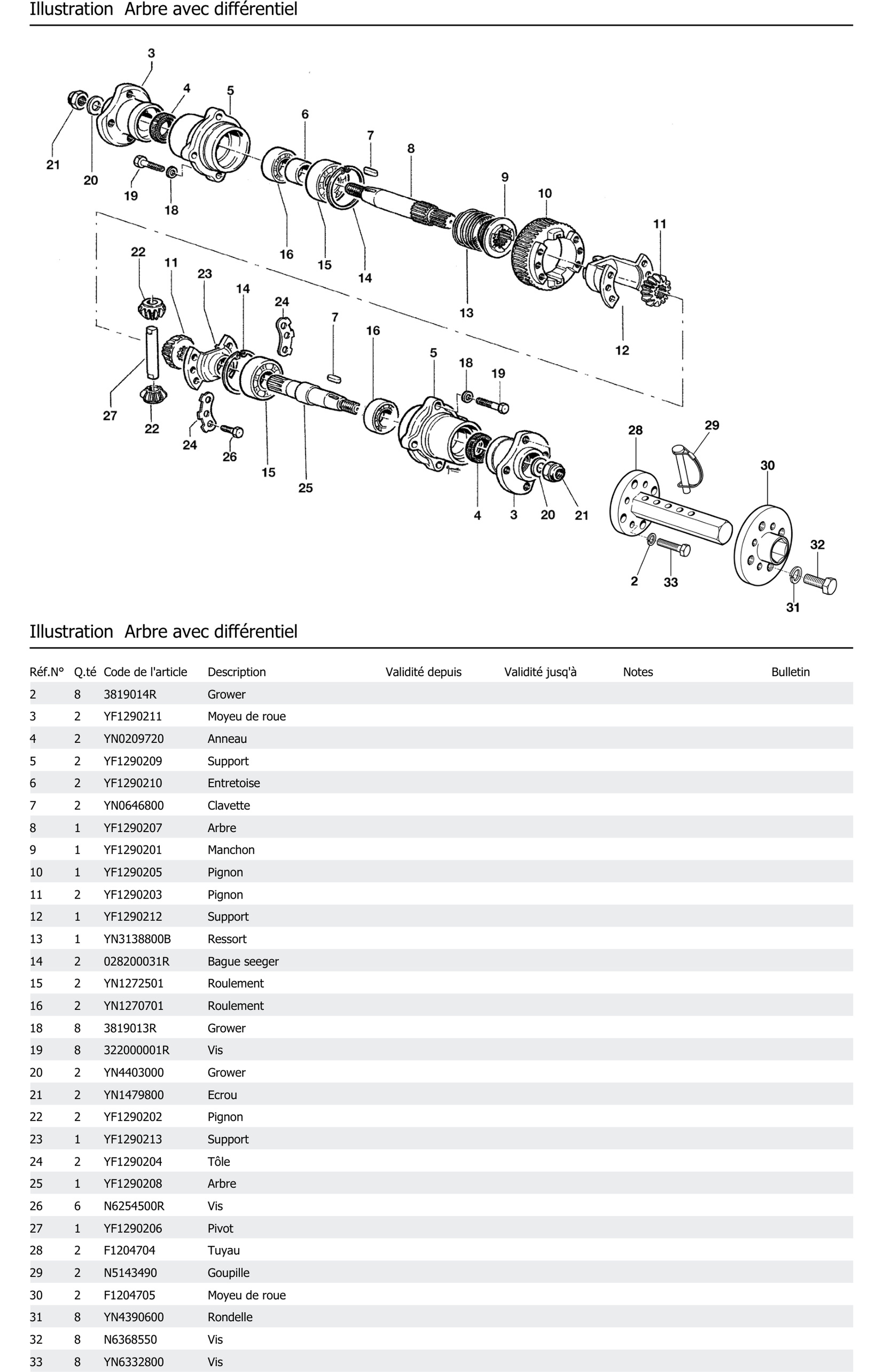 Arbre Avec Différentiel
