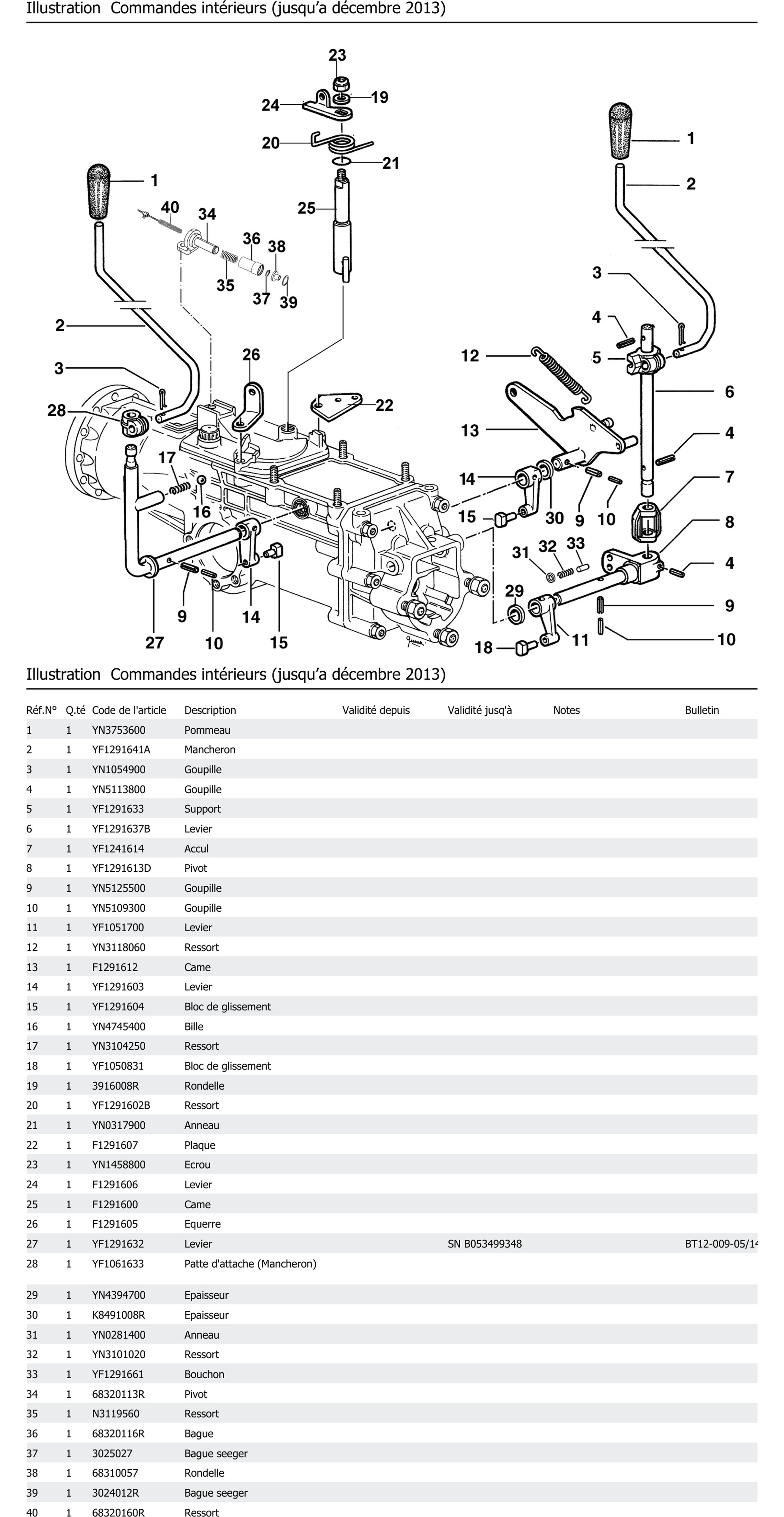 Commandes Intérieurs Jusqu A Décembre 2013
