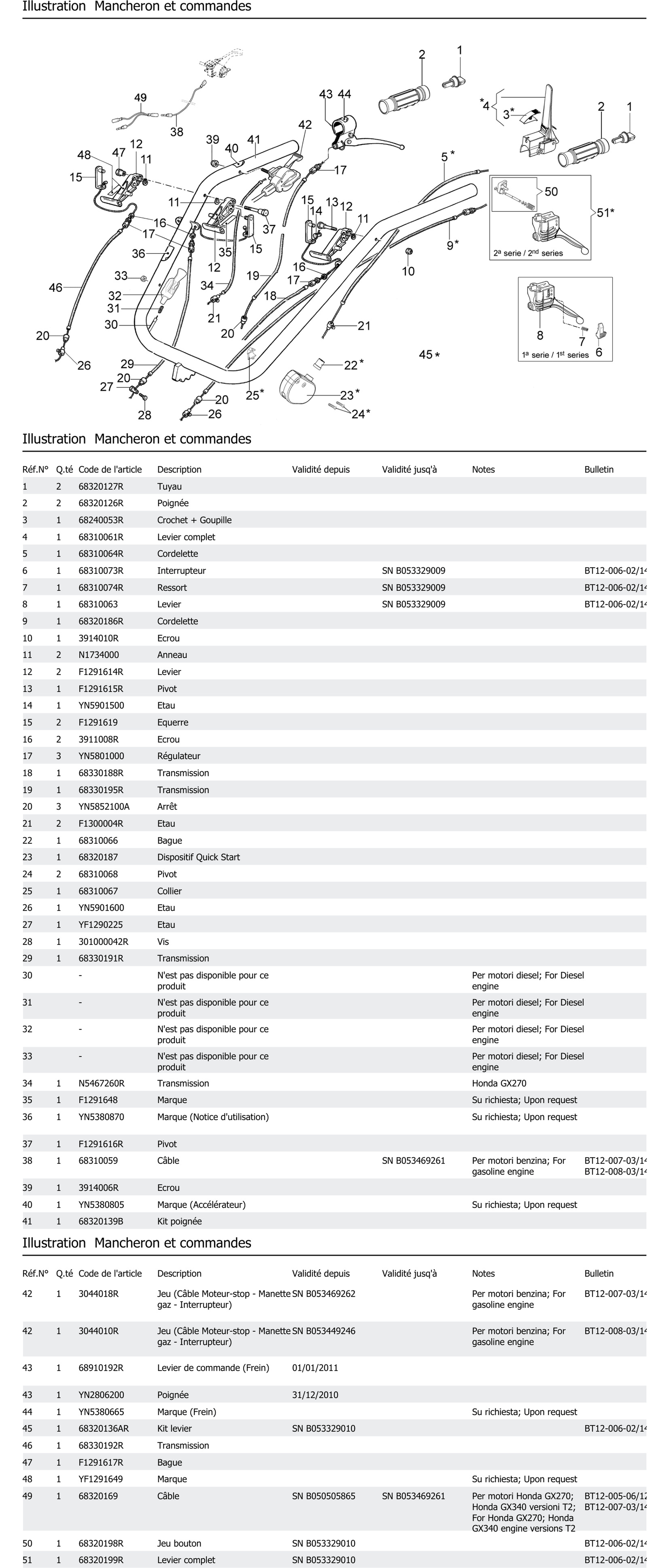 Mancheron Et Commandes