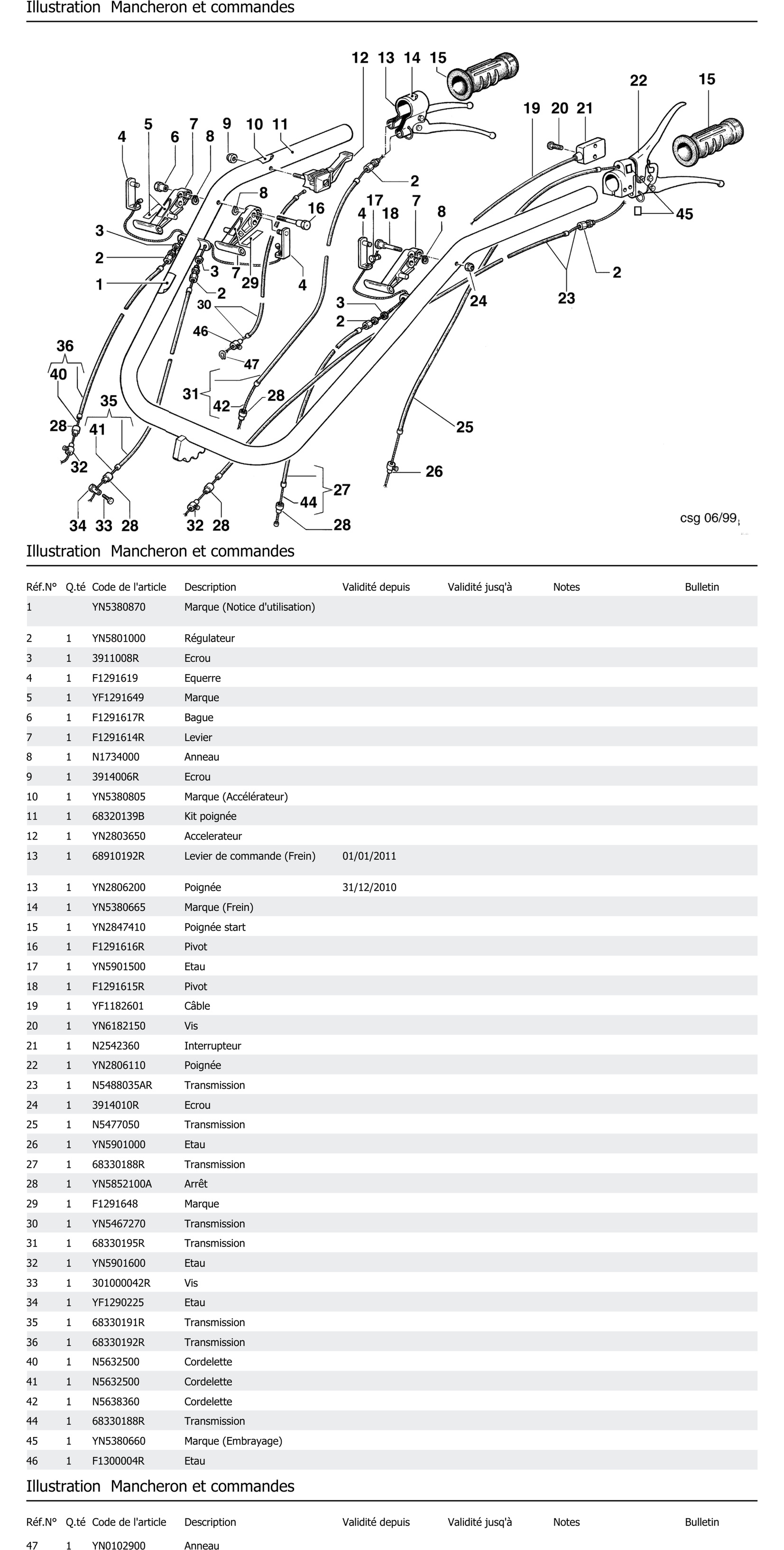 Mancheron Et Commandes