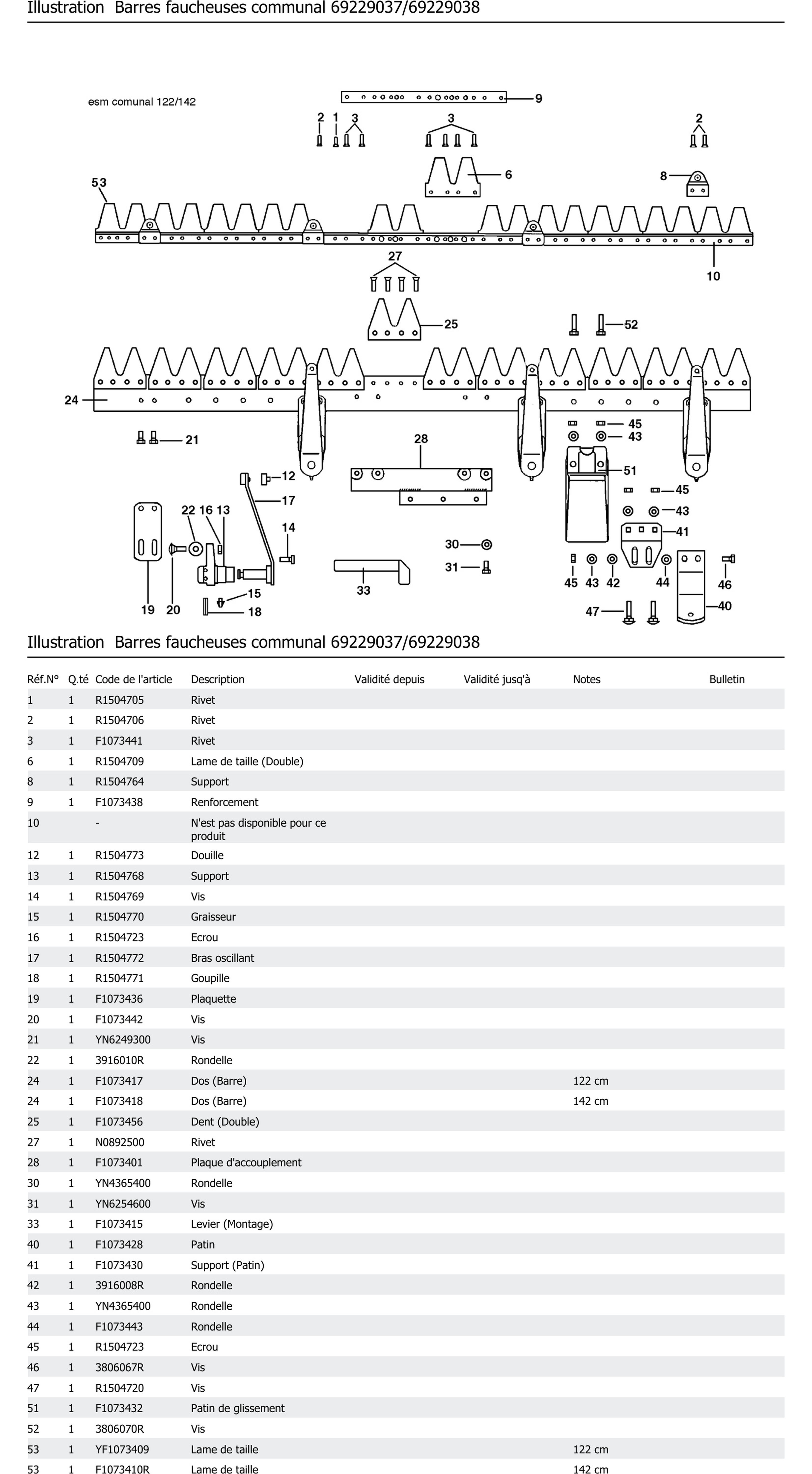 Barres Faucheuses Communal 69229037 69229038
