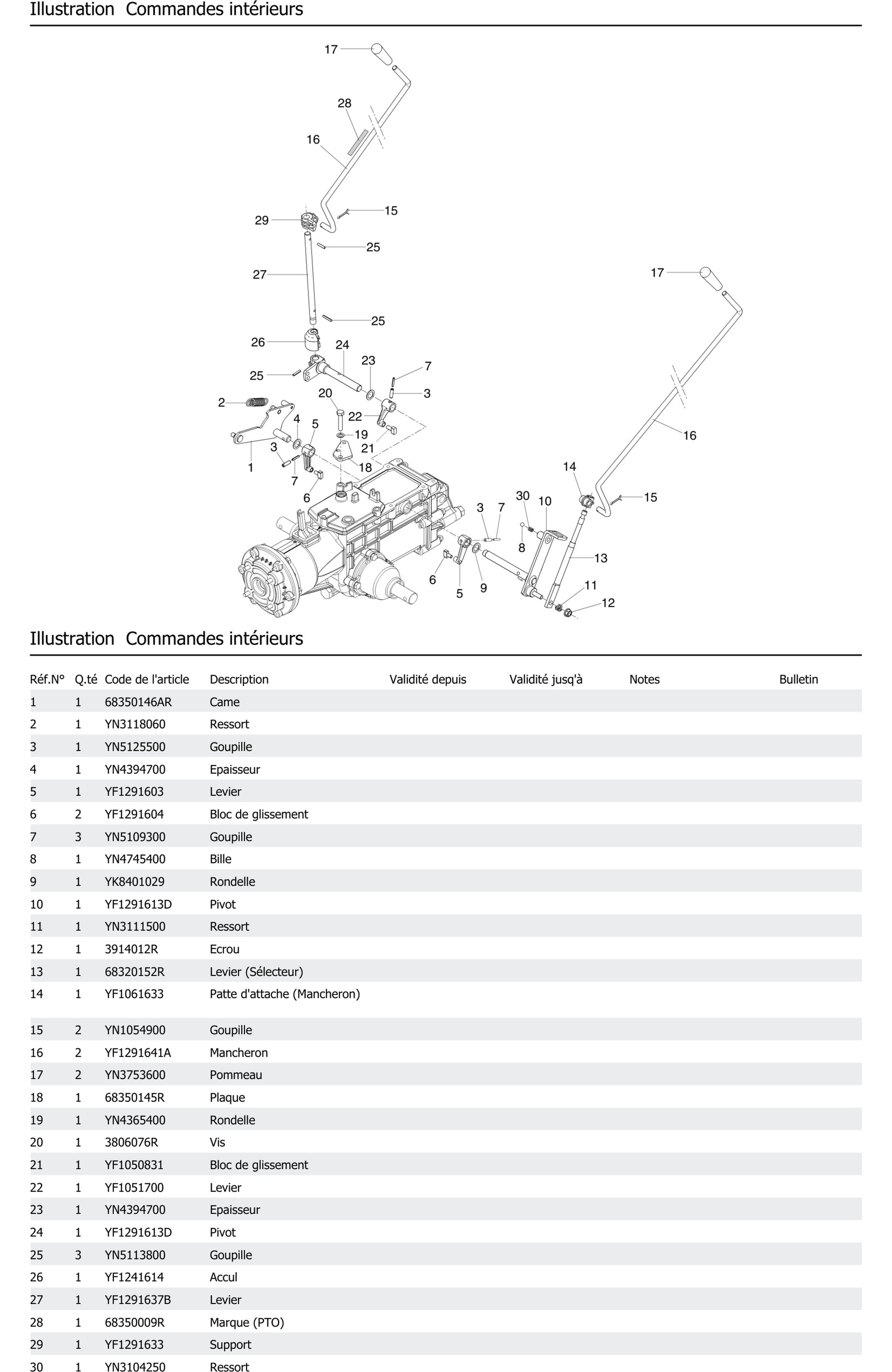 Commandes Intérieurs