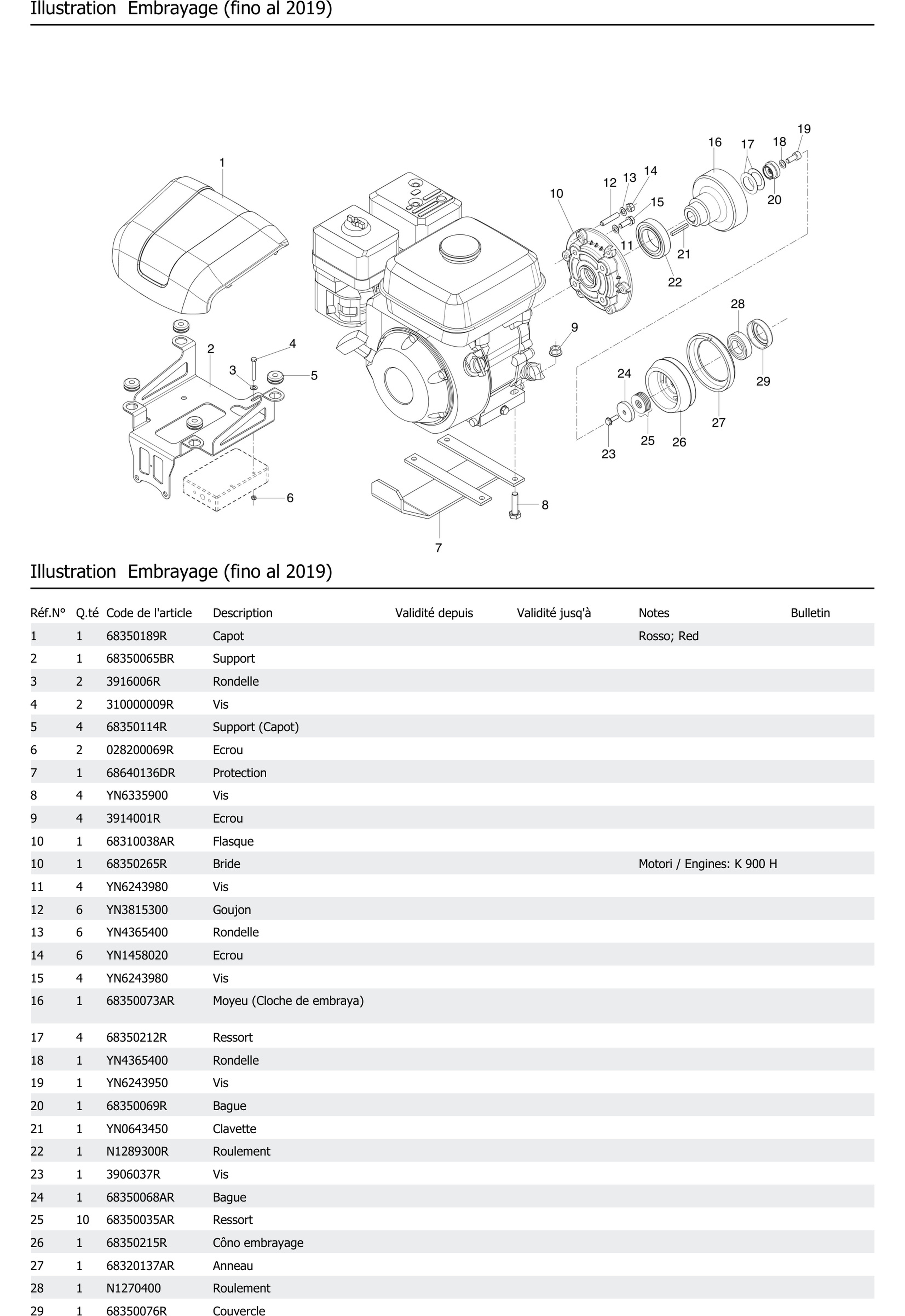 Embrayage Fino Al 2019