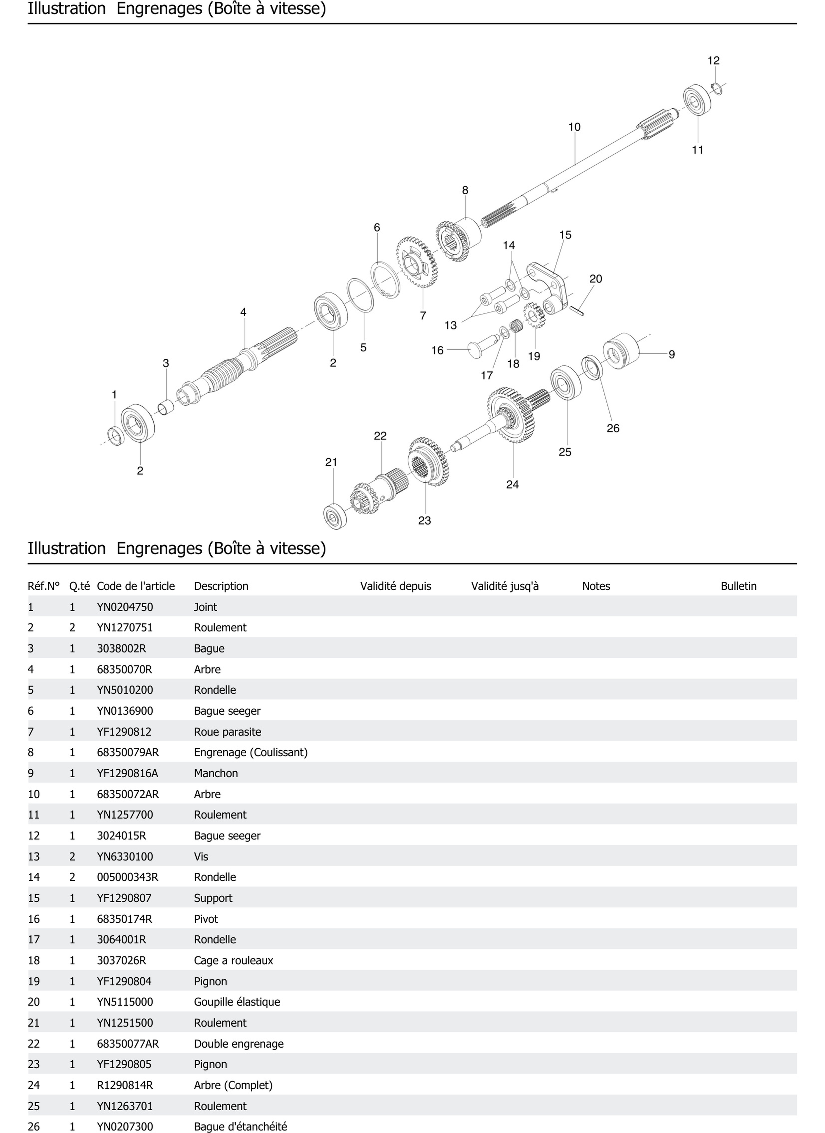 Engrenages Boîte À Vitesse
