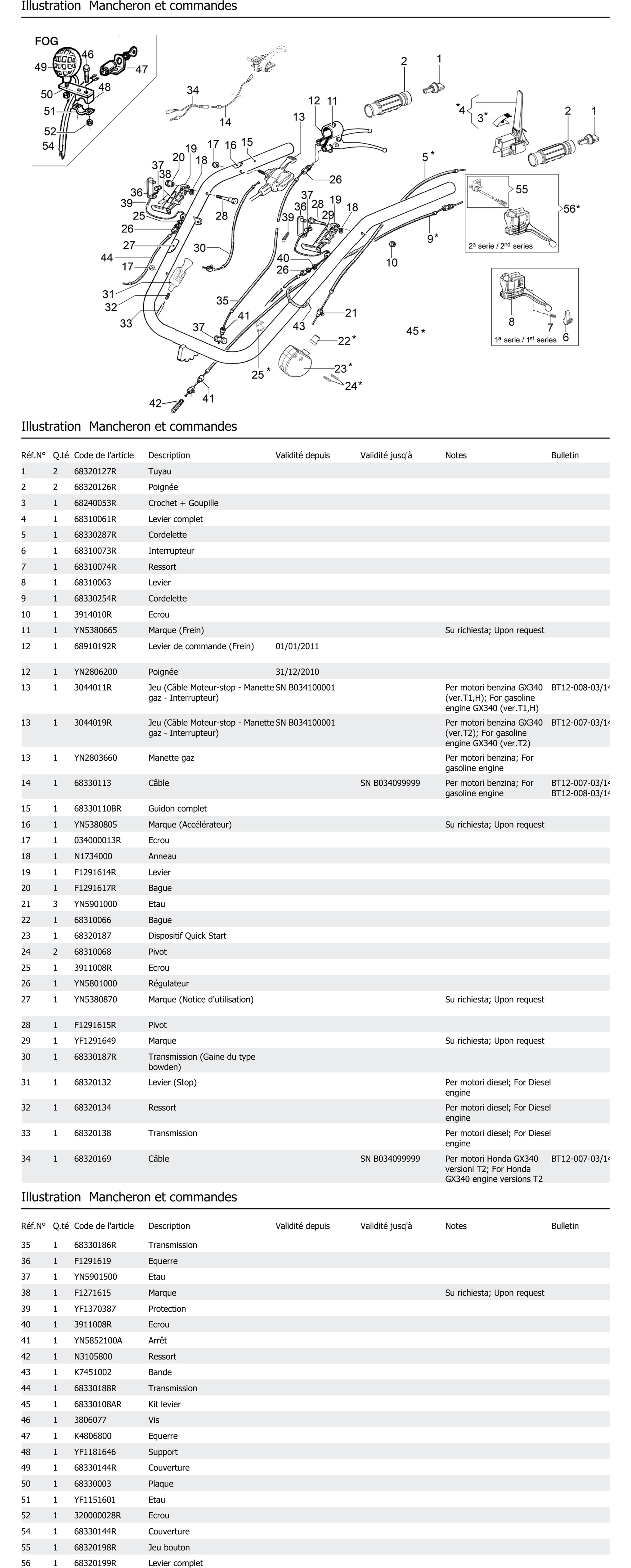 Mancheron Et Commandes