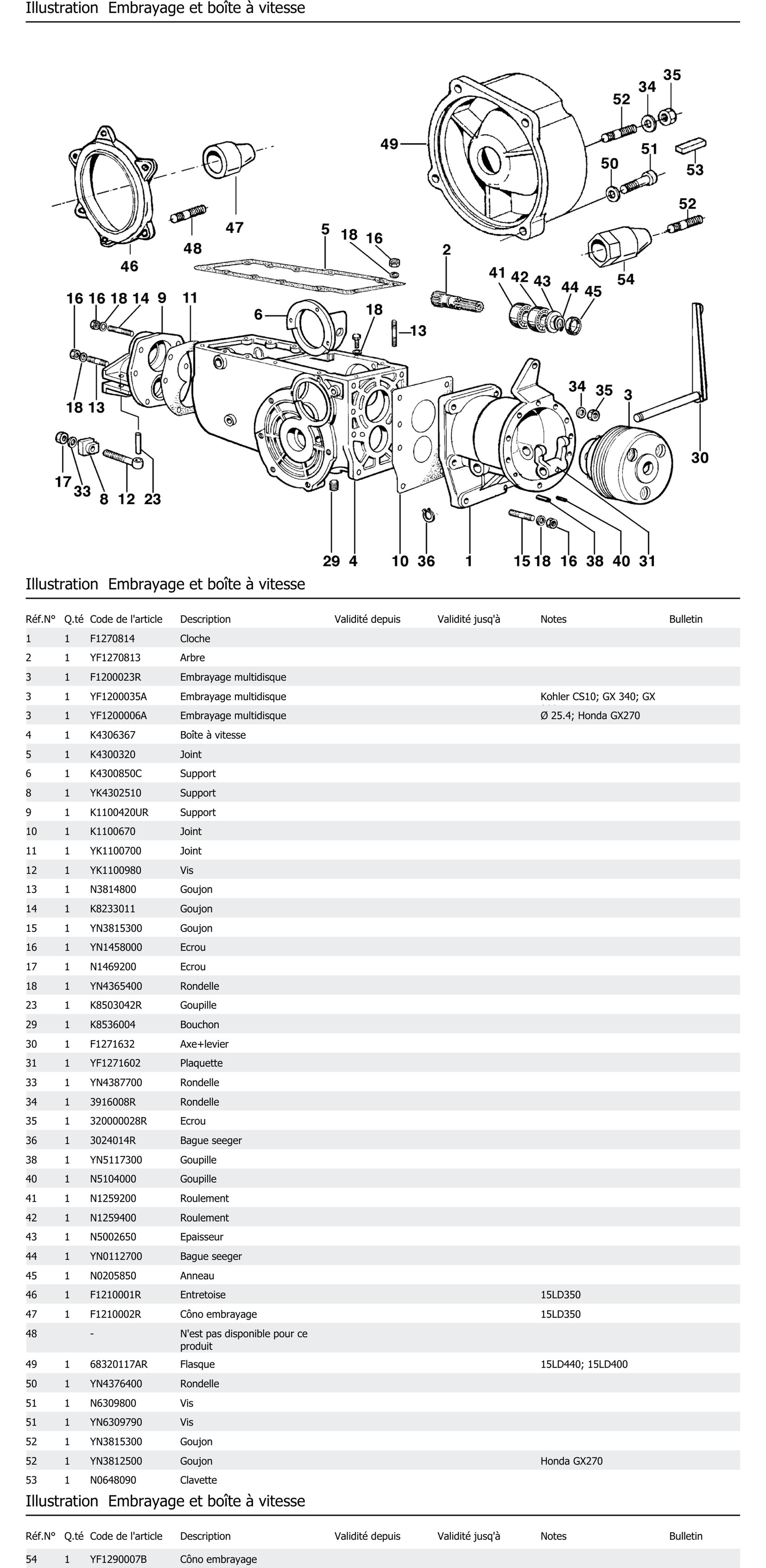 Embrayage Et Boîte À Vitesse