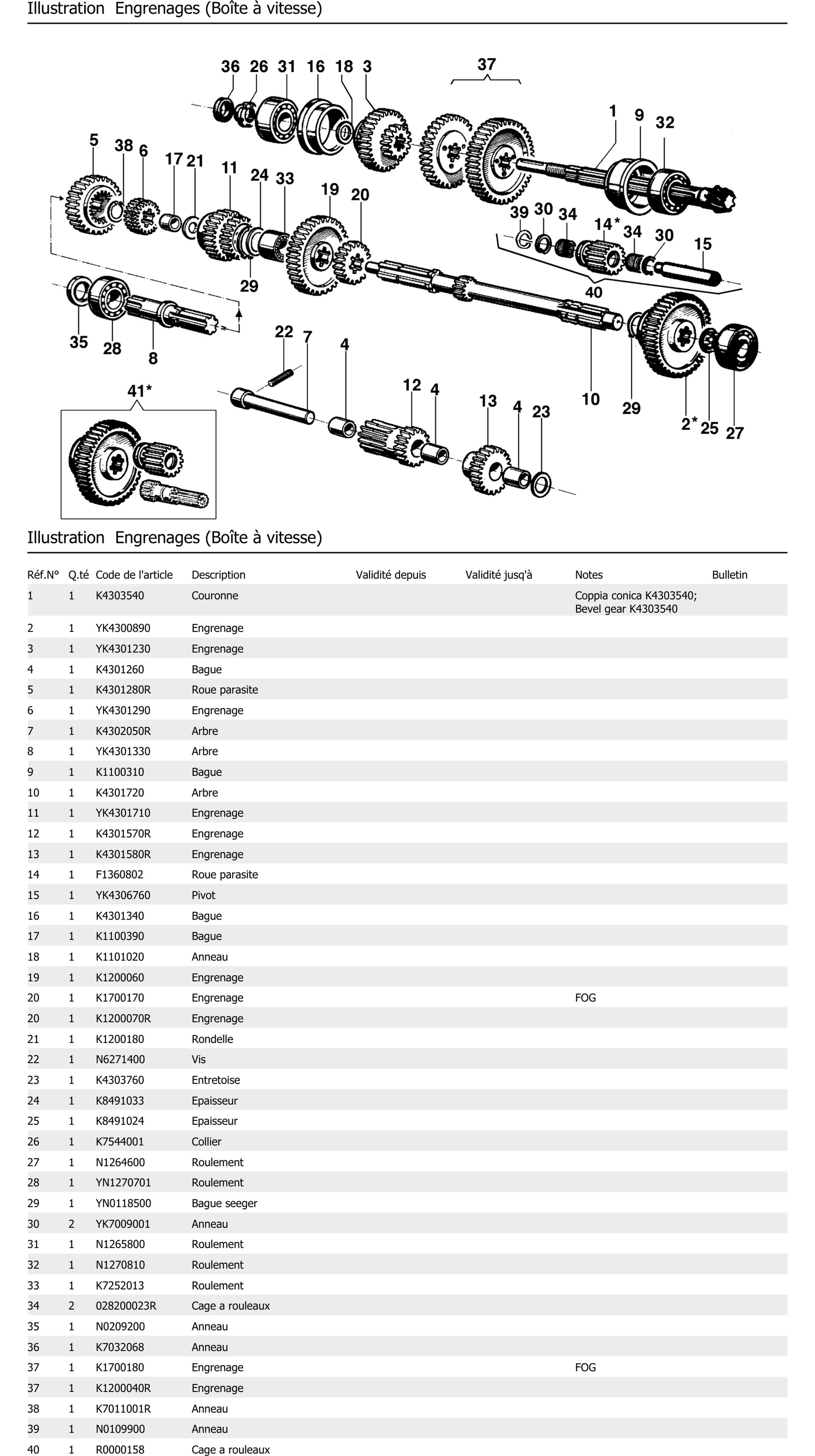 Engrenages Boîte À Vitesse