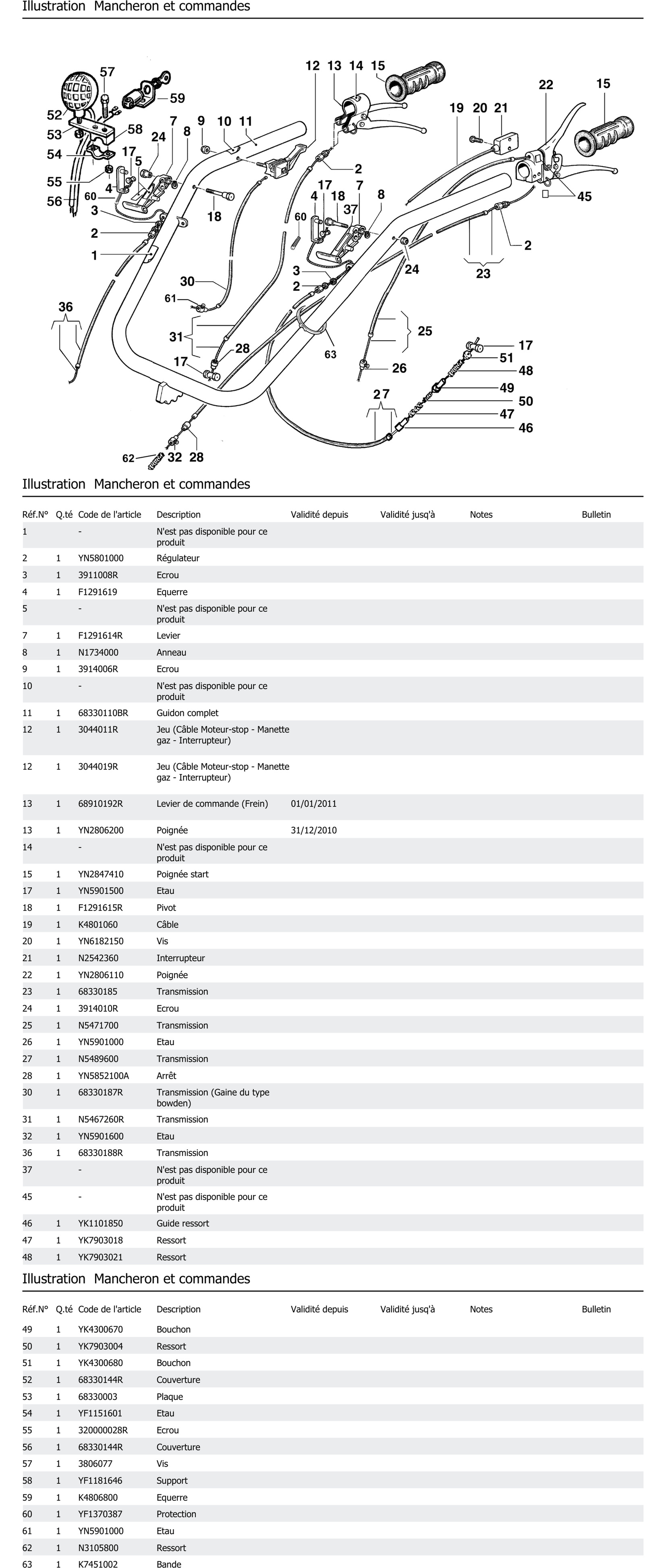 Mancheron Et Commandes