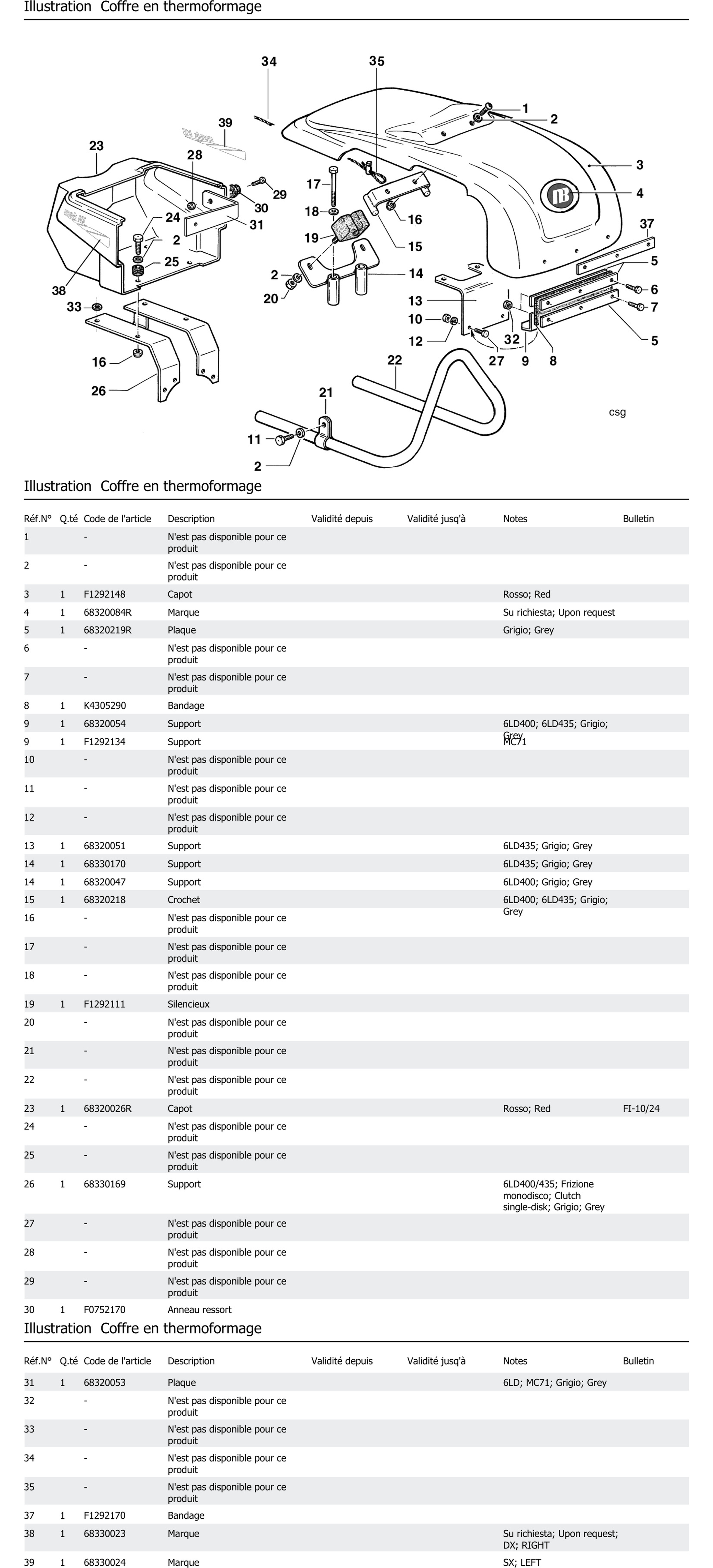 Coffre En Thermoformage