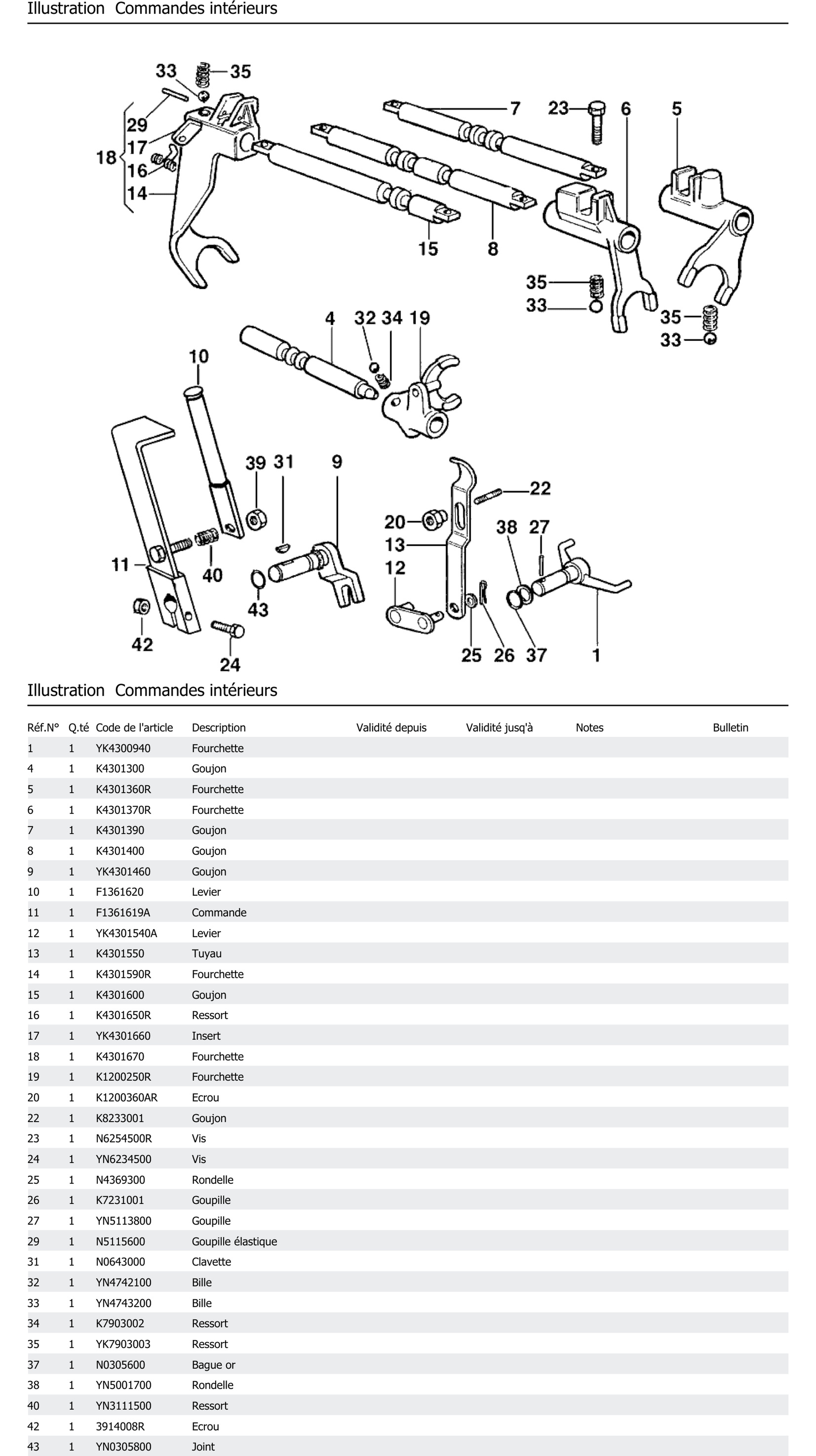 Commandes Intérieurs