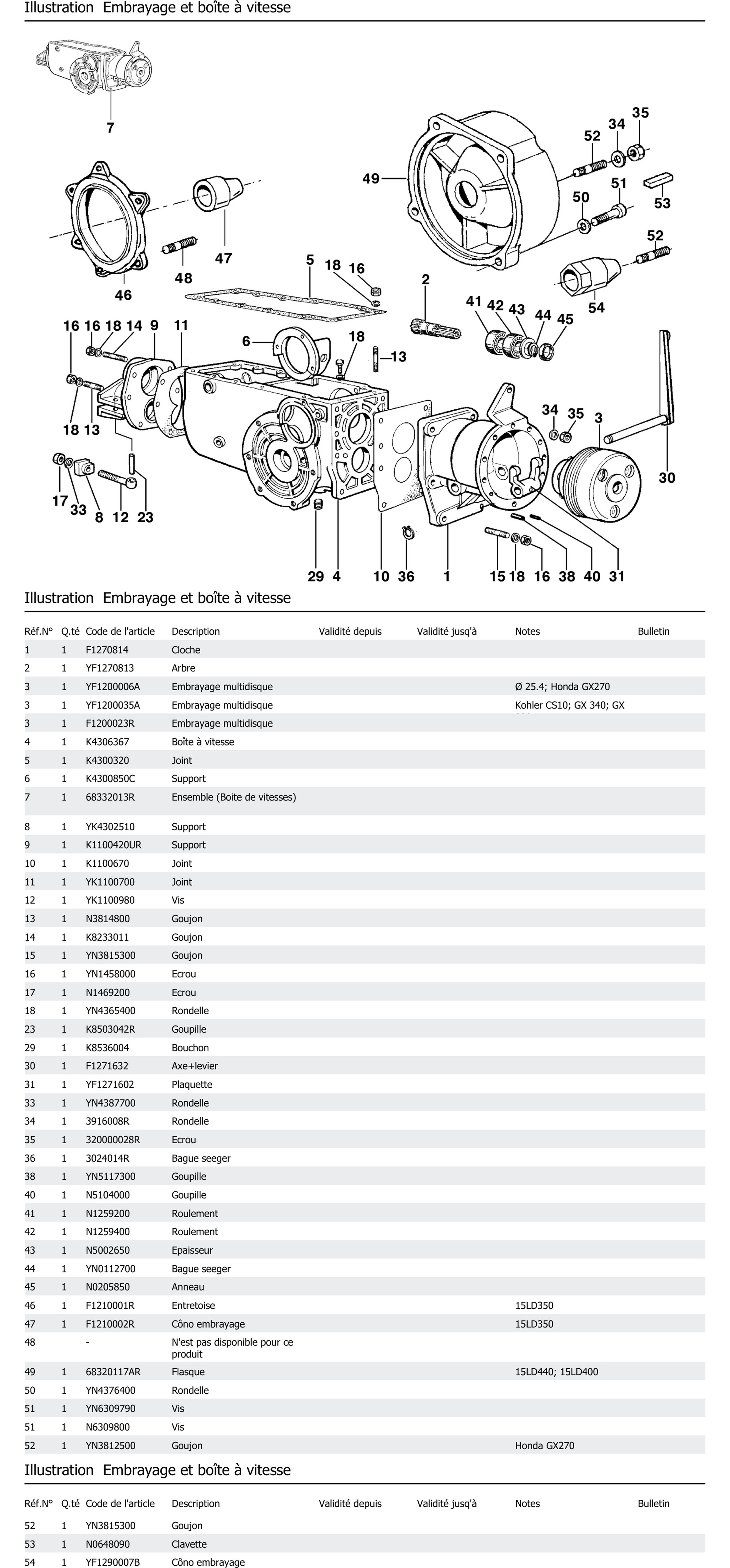 Embrayage Et Boîte À Vitesse
