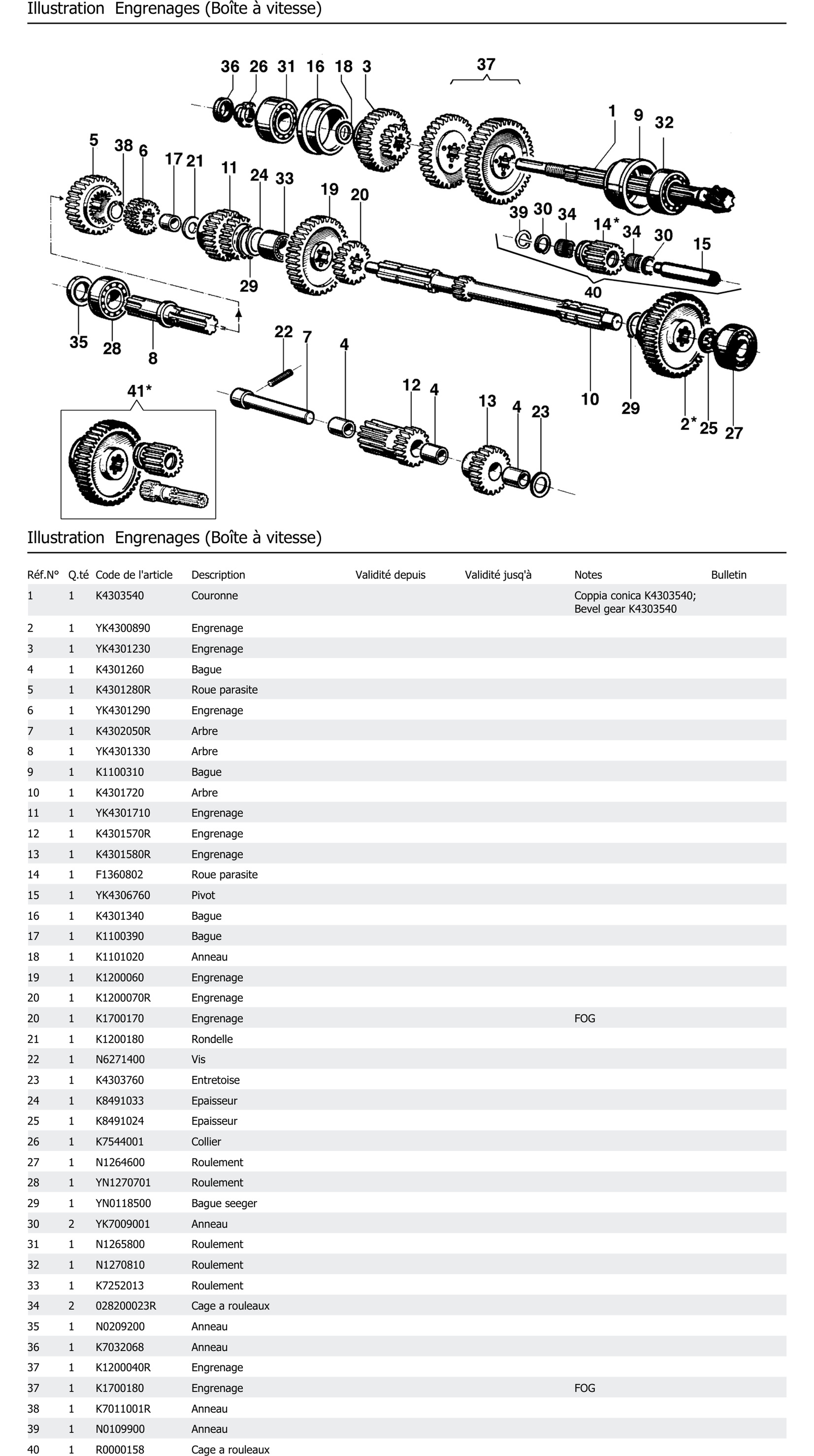 Engrenages Boîte À Vitesse