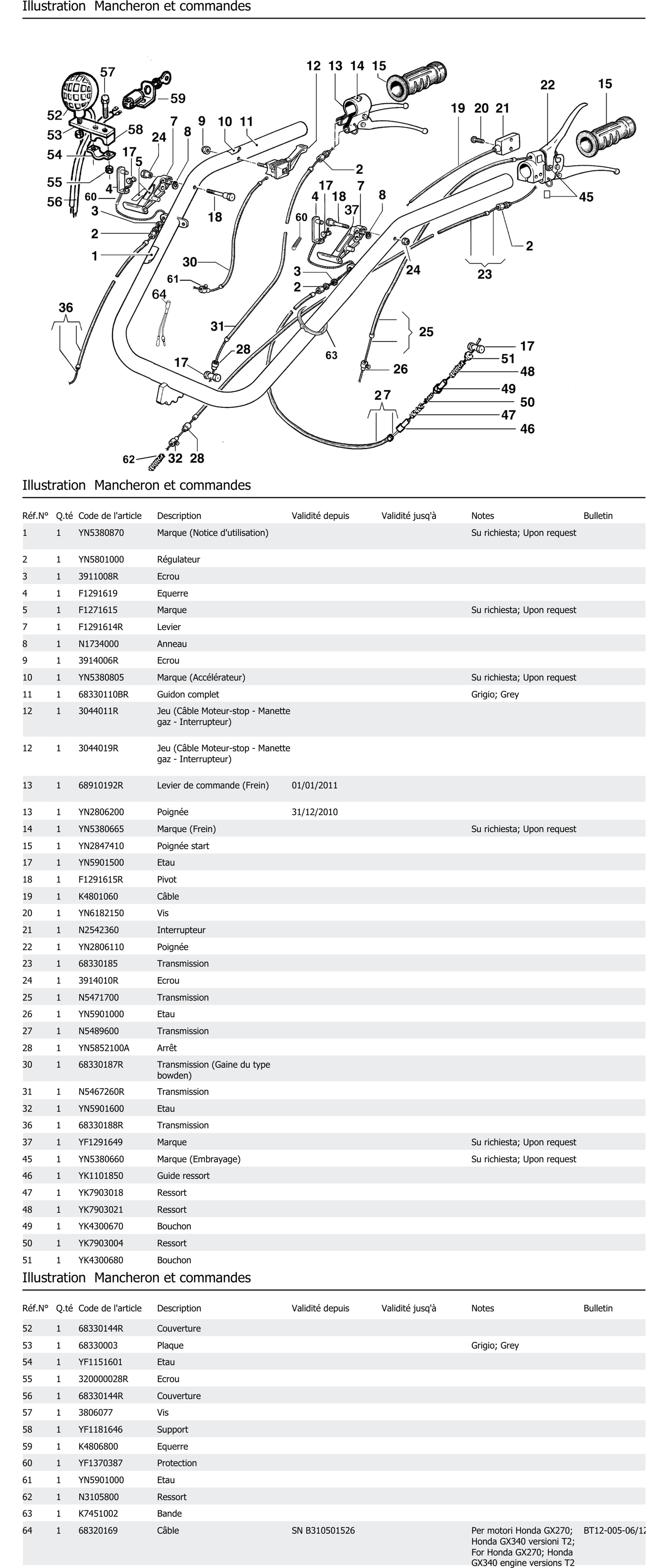 Mancheron Et Commandes