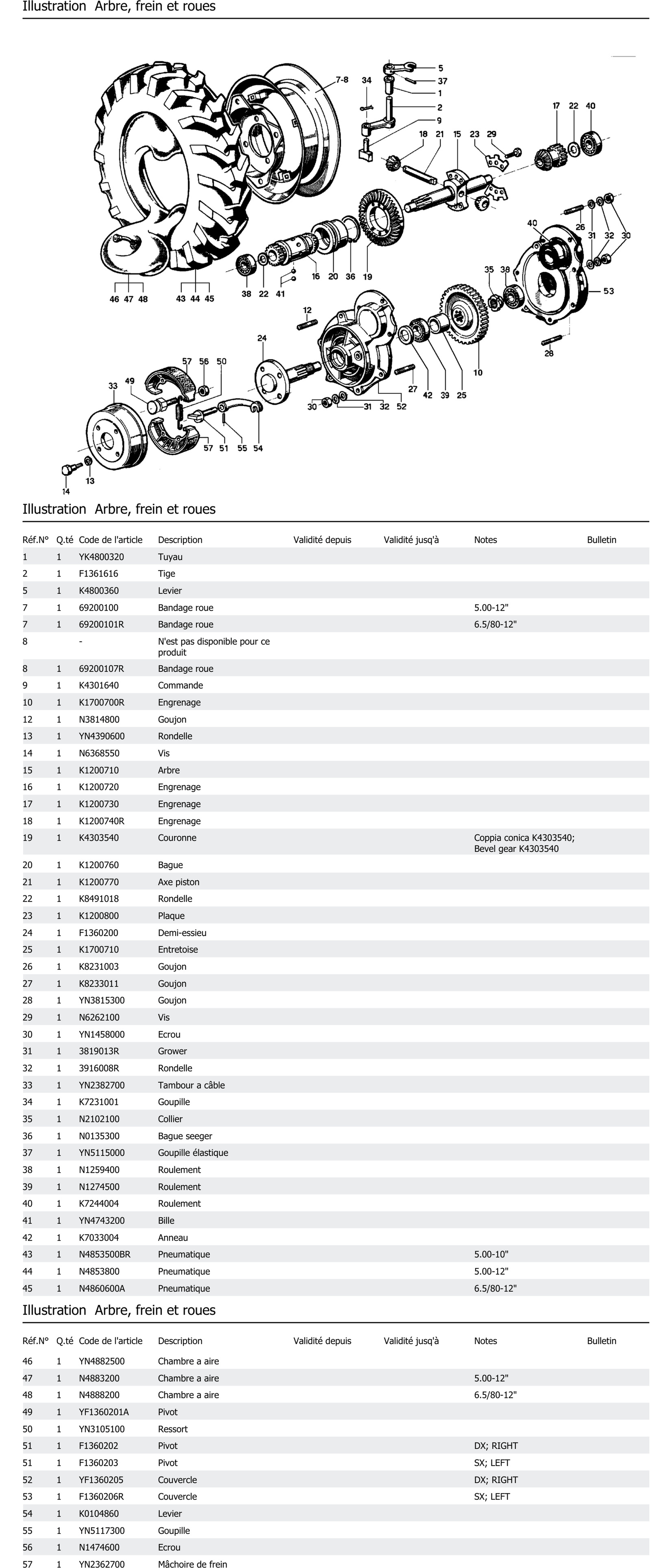 Arbre Frein Et Roues