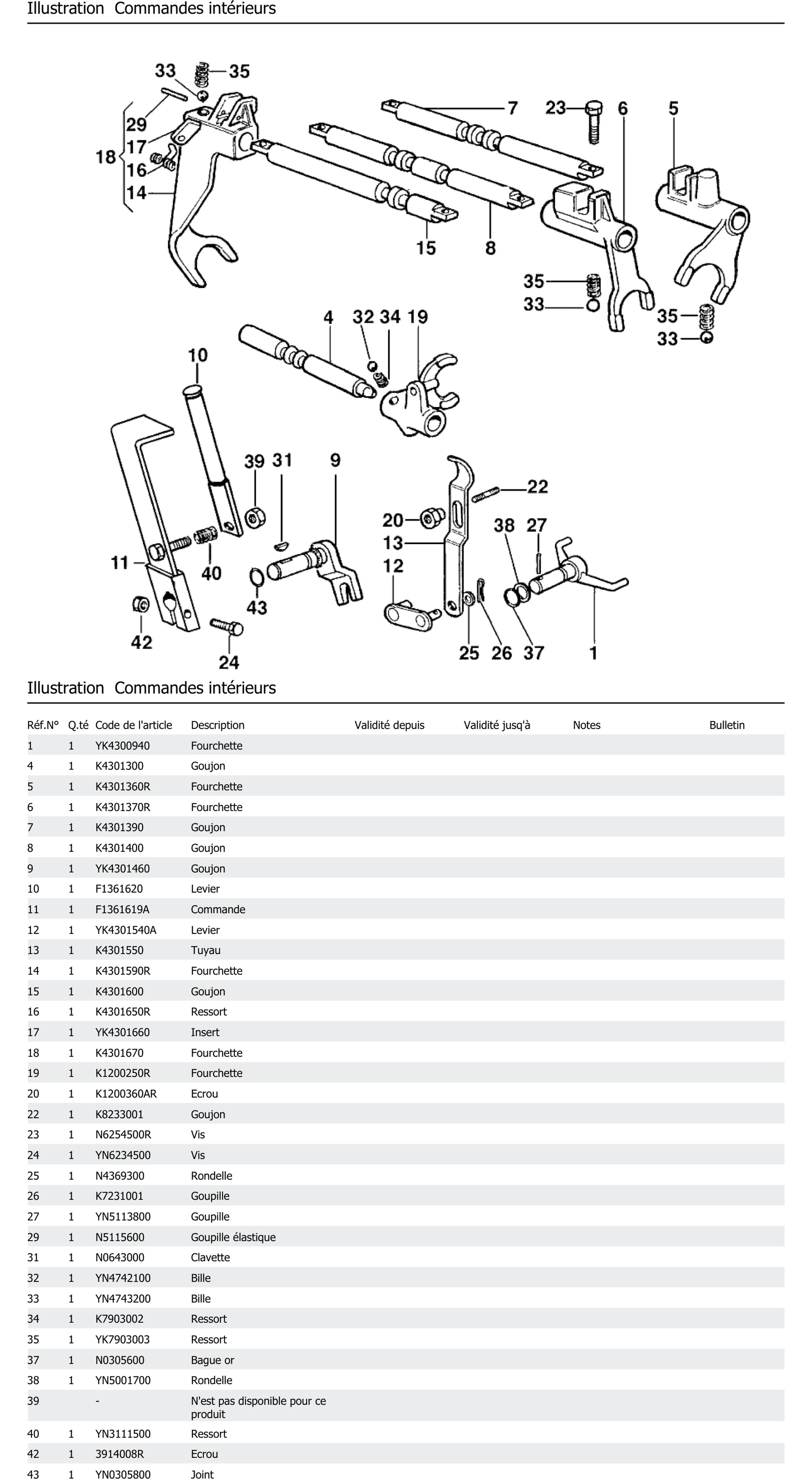 Commandes Intérieurs