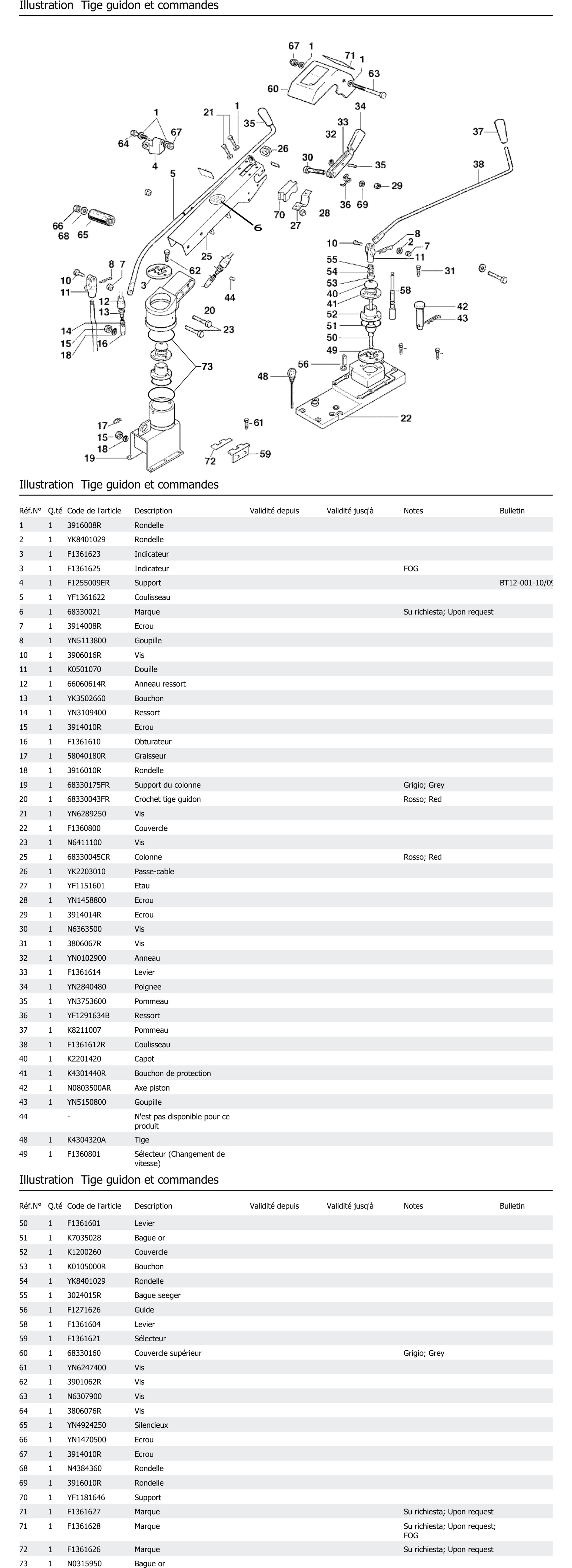 Tige Guidon Et Commandes