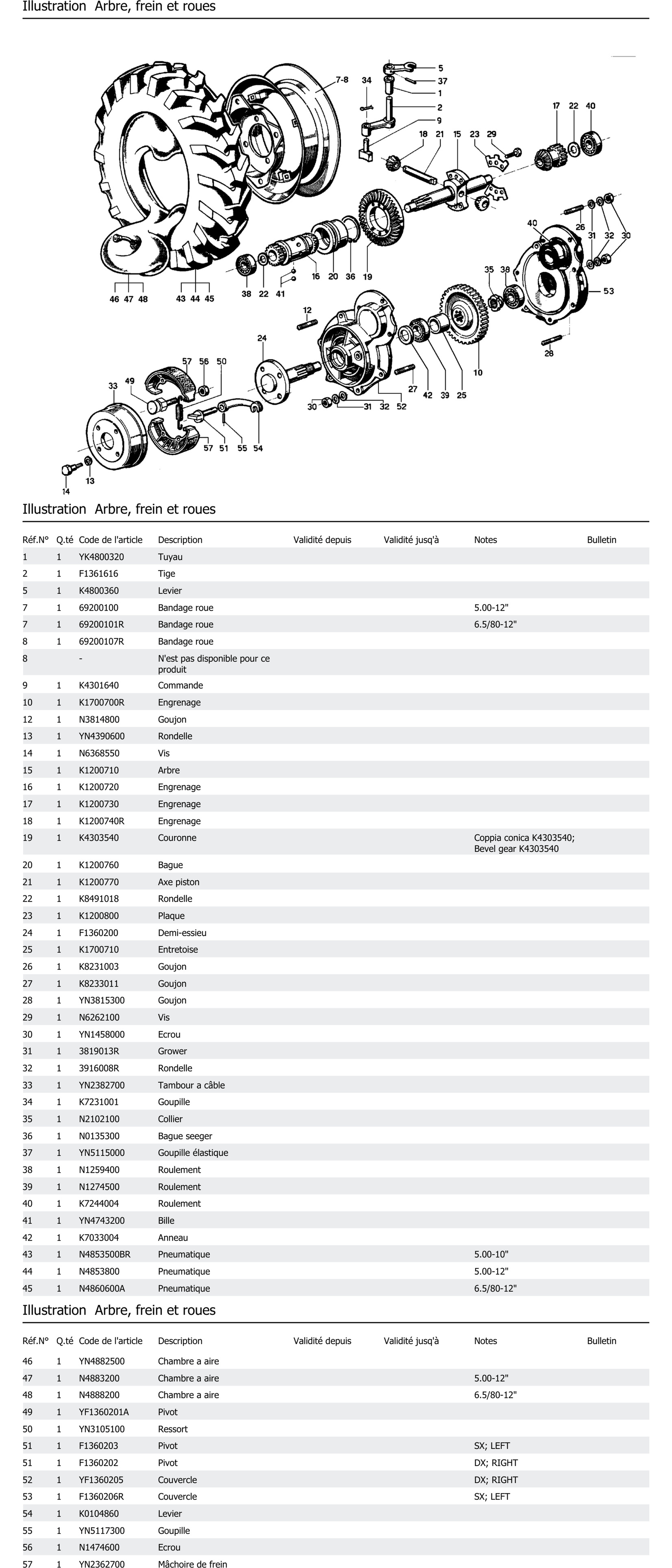 Arbre Frein Et Roues
