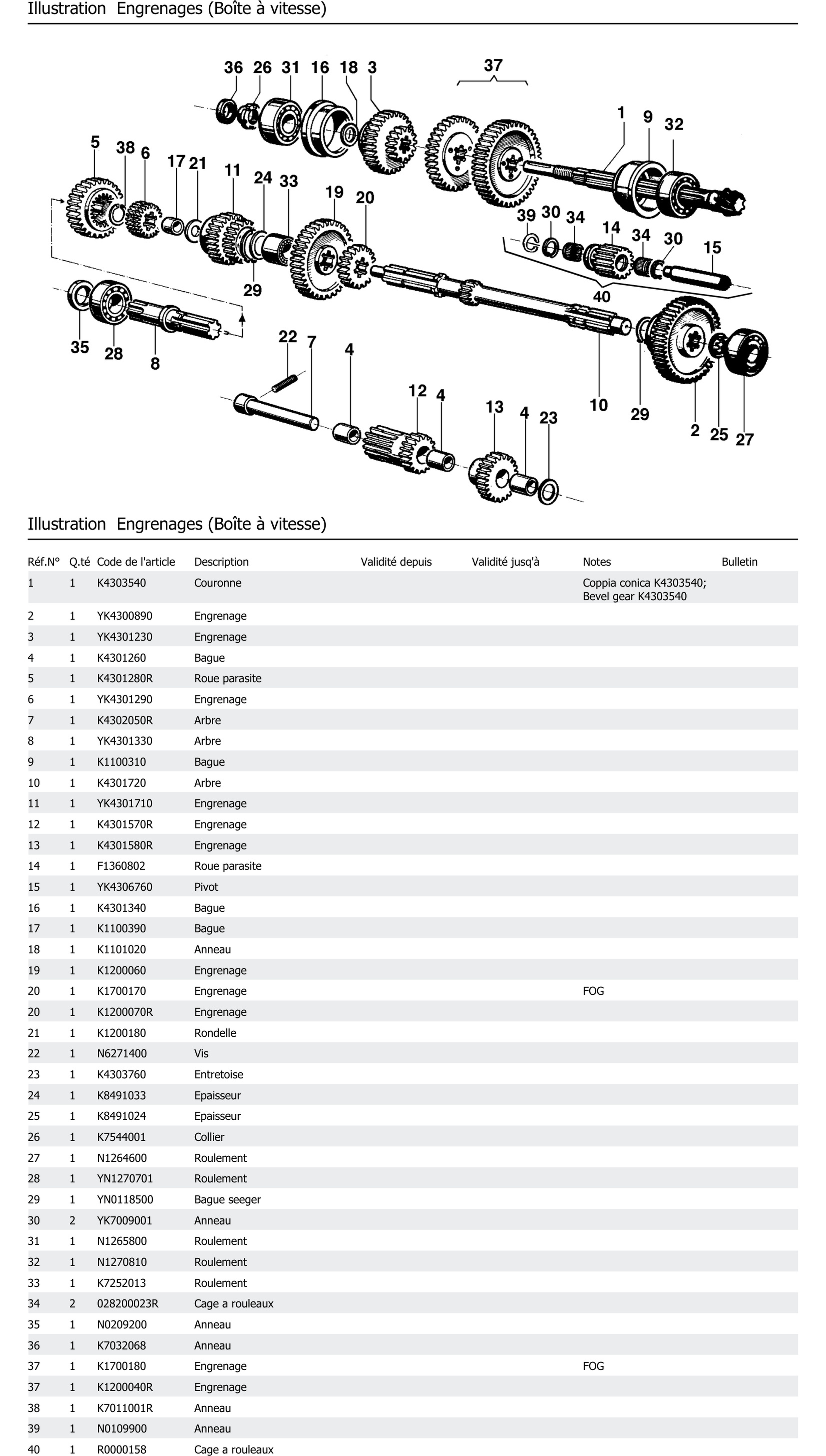Engrenages Boîte À Vitesse