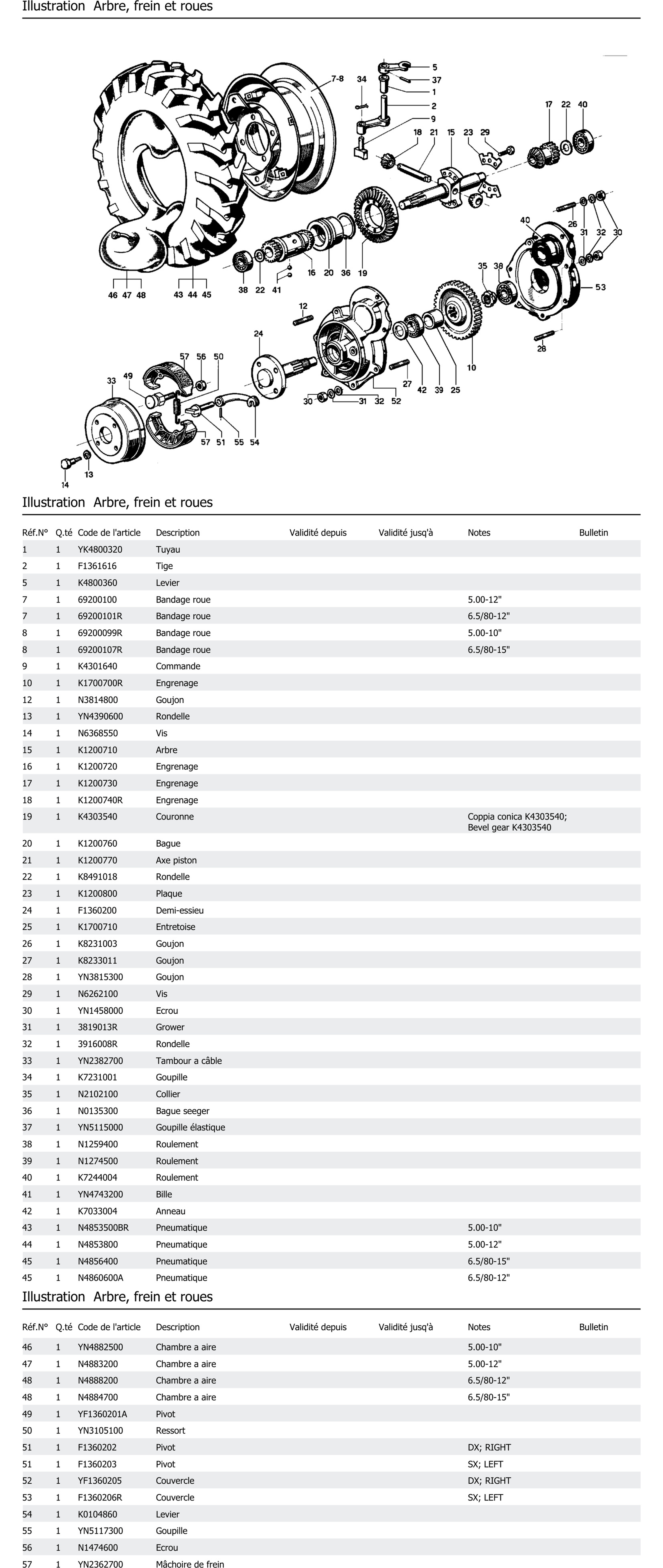 Arbre Frein Et Roues