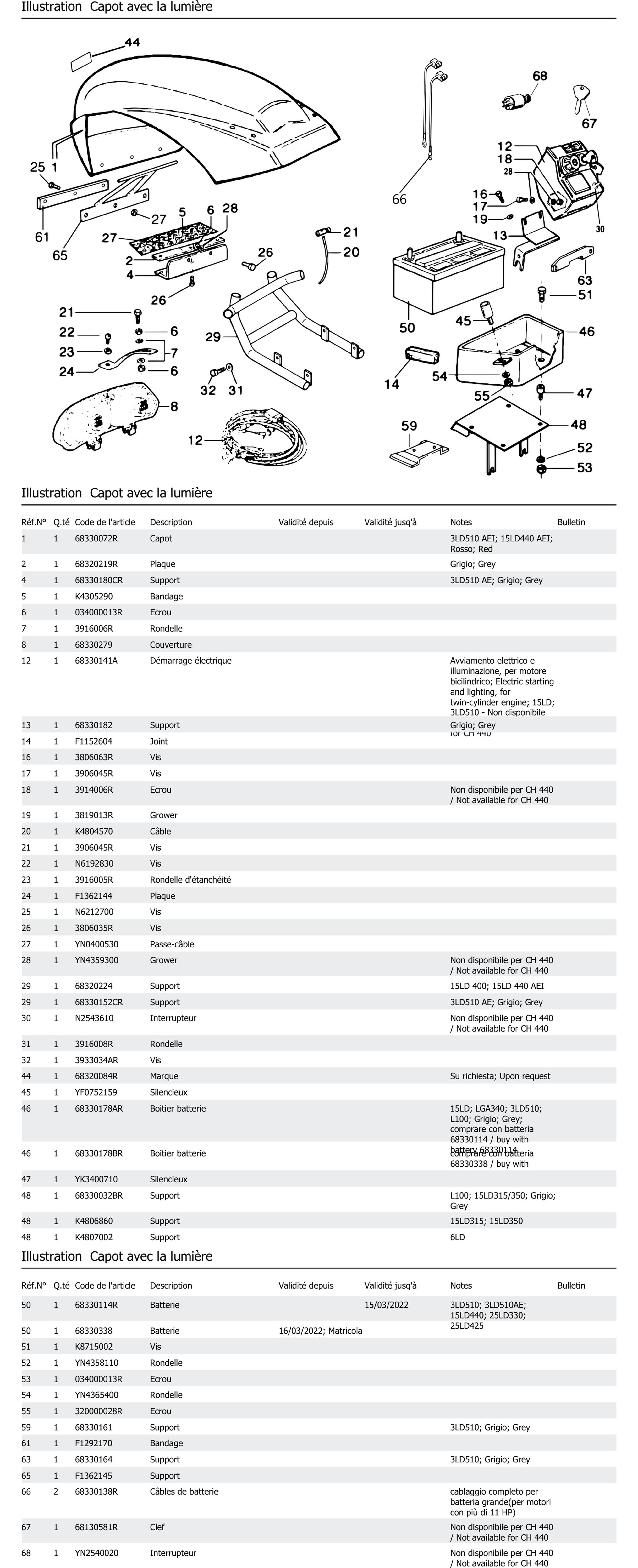 Capot Avec La Lumière