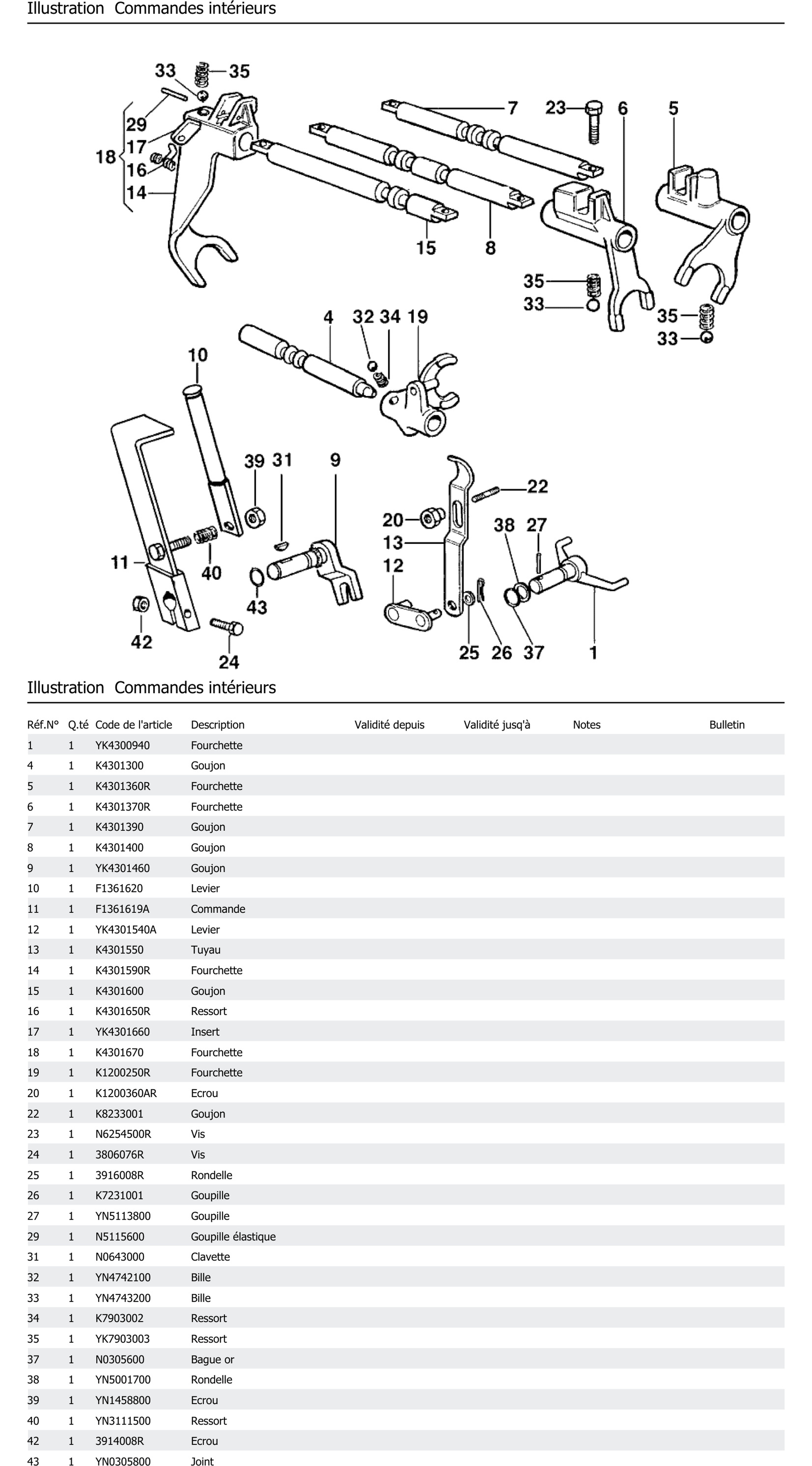 Commandes Intérieurs