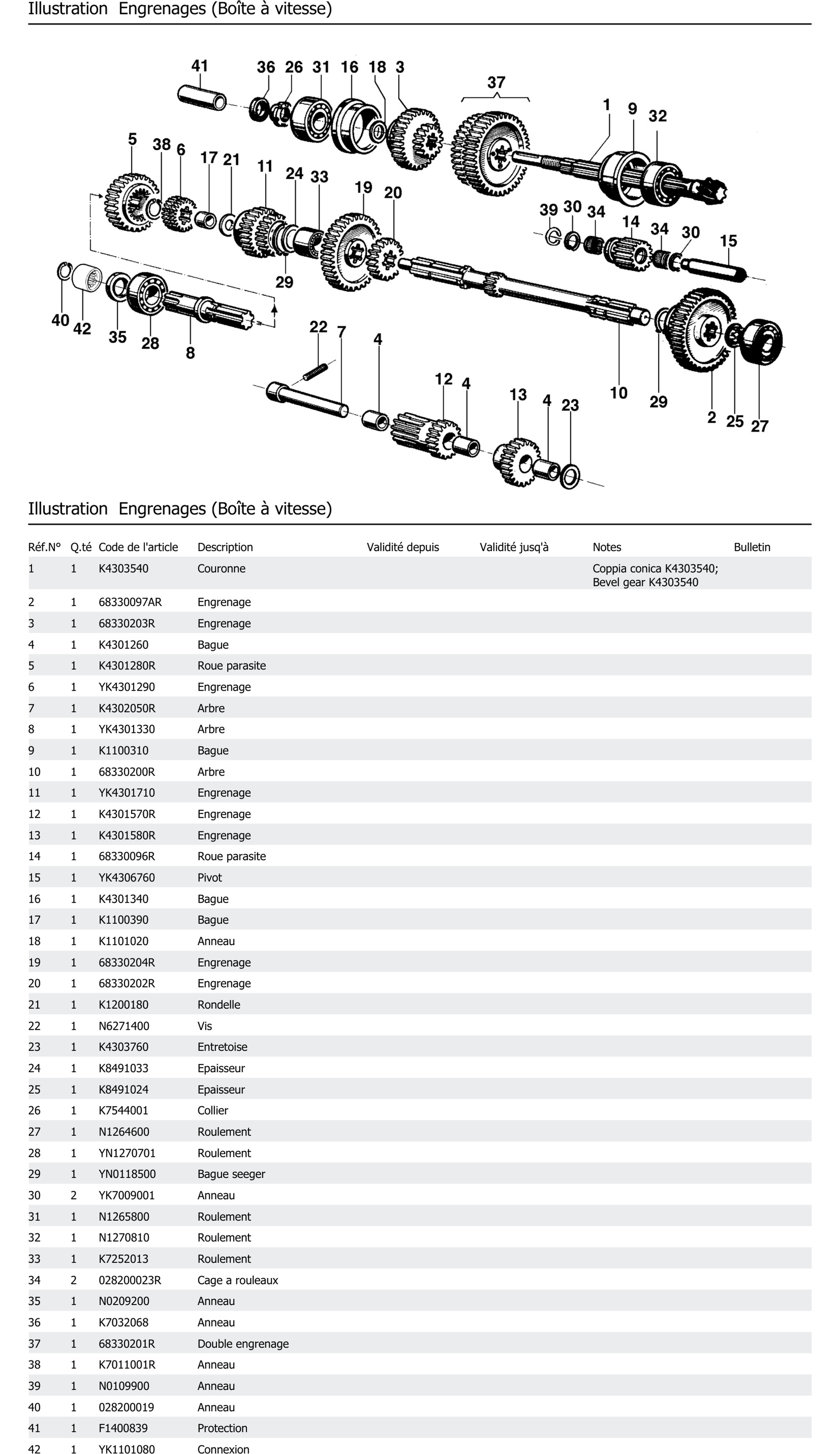 Engrenages Boîte À Vitesse