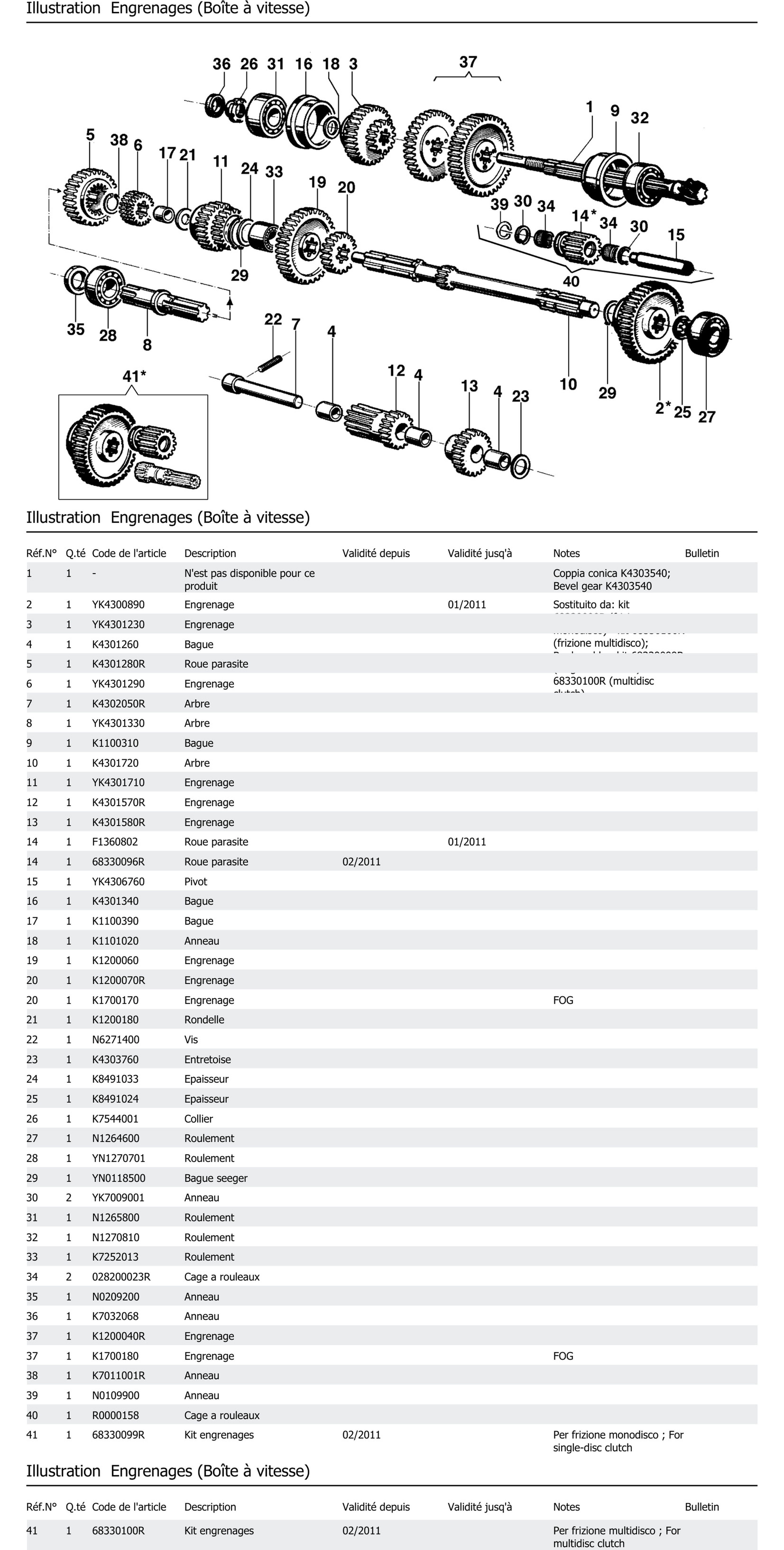 Engrenages Boîte À Vitesse