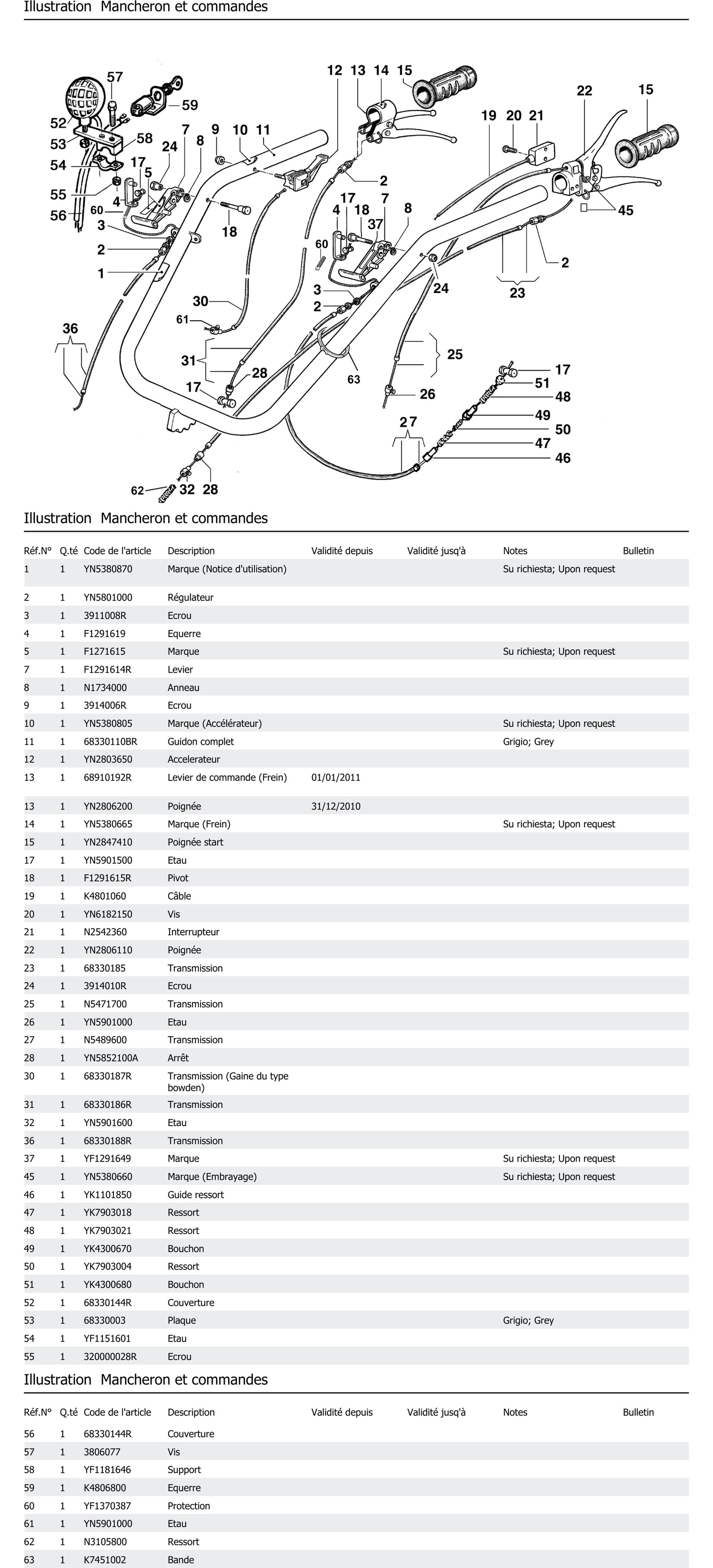 Mancheron Et Commandes