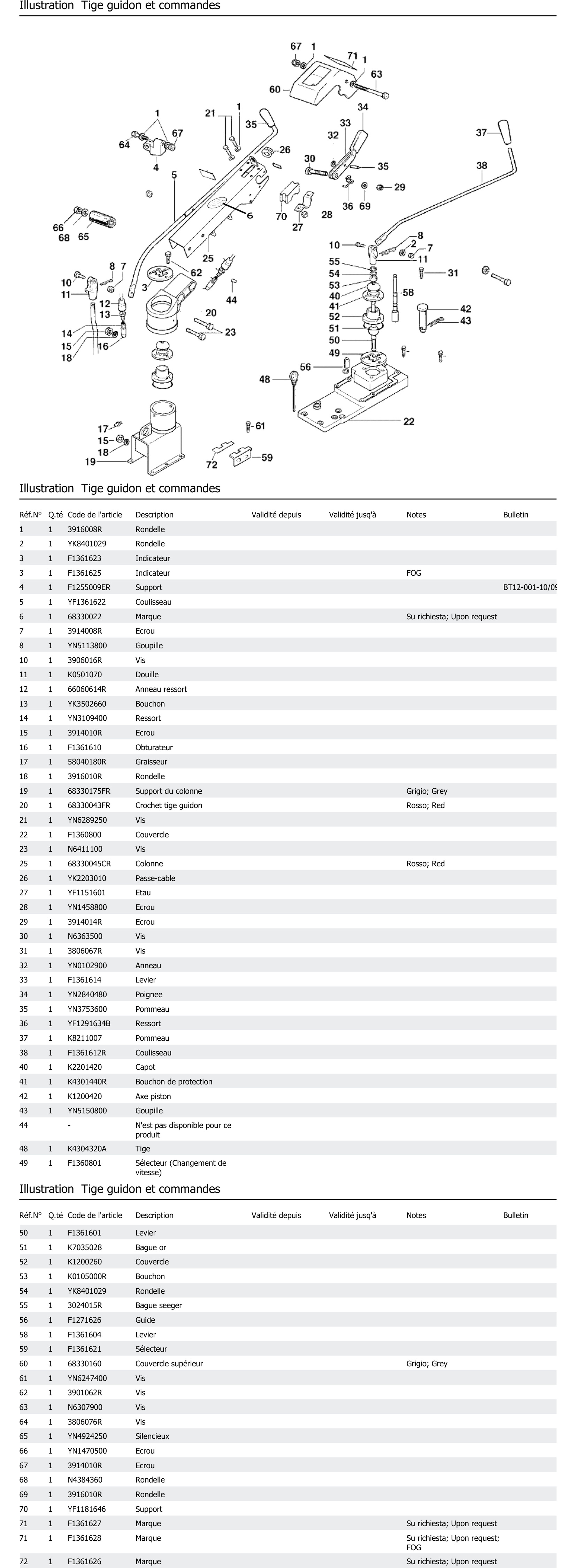 Tige Guidon Et Commandes
