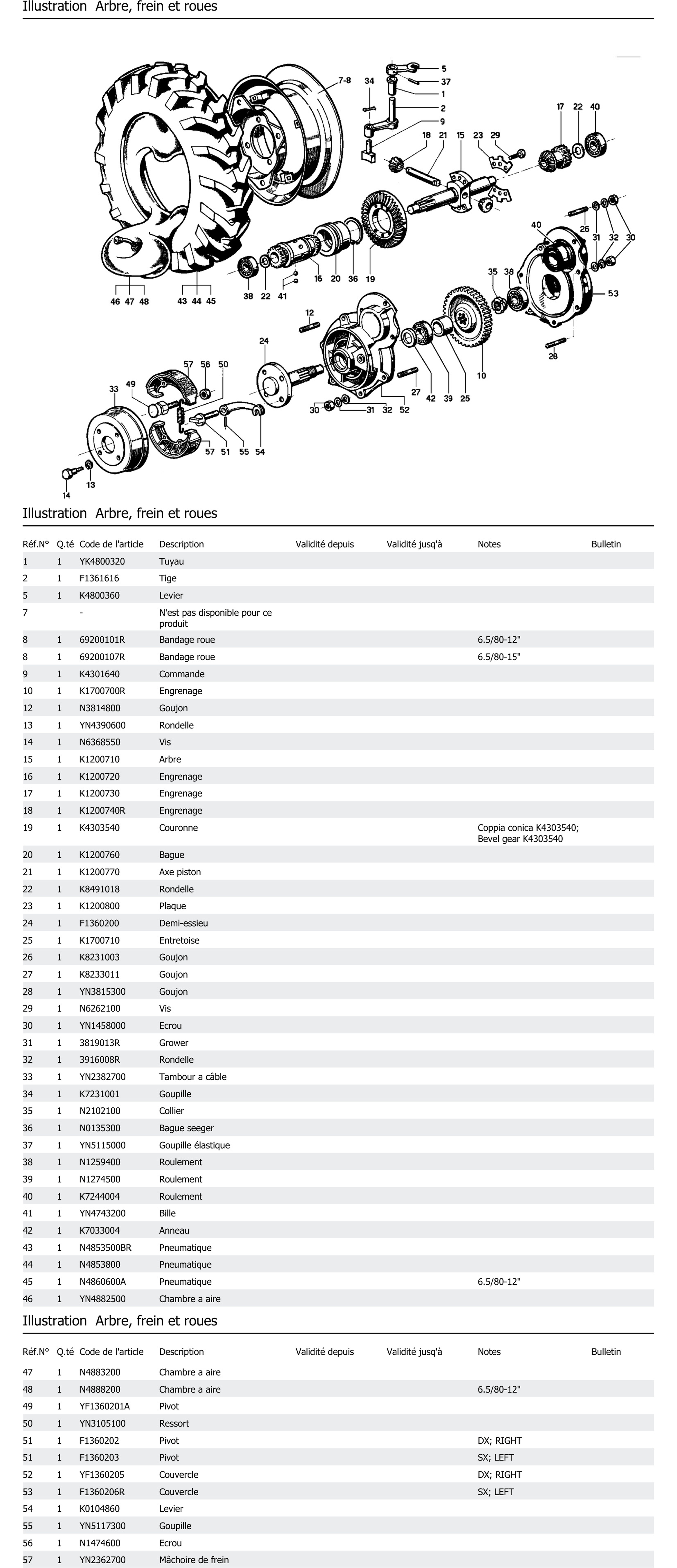 Arbre Frein Et Roues