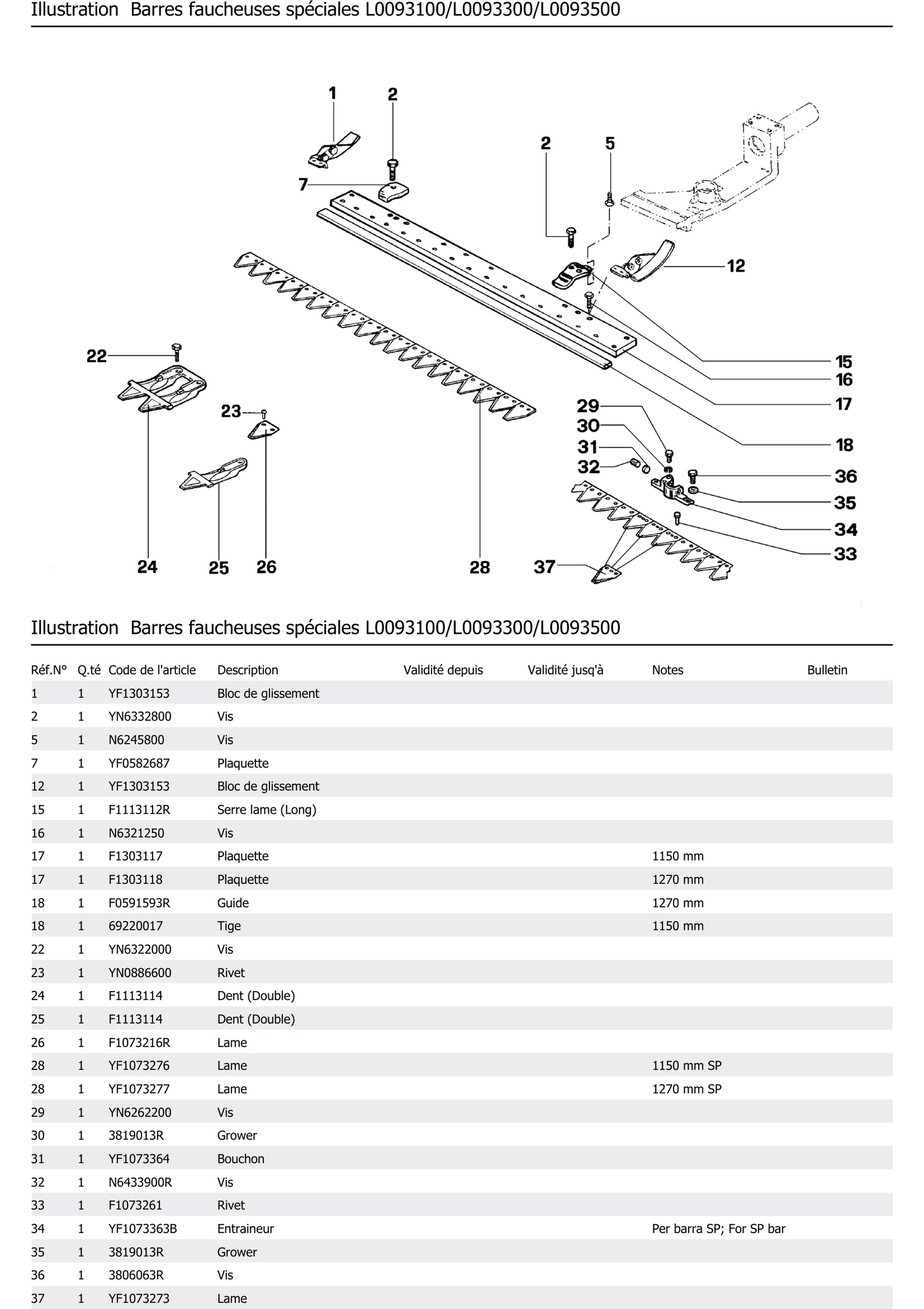 Barres Faucheuses Spéciales L0093100 L0093300 L0093500